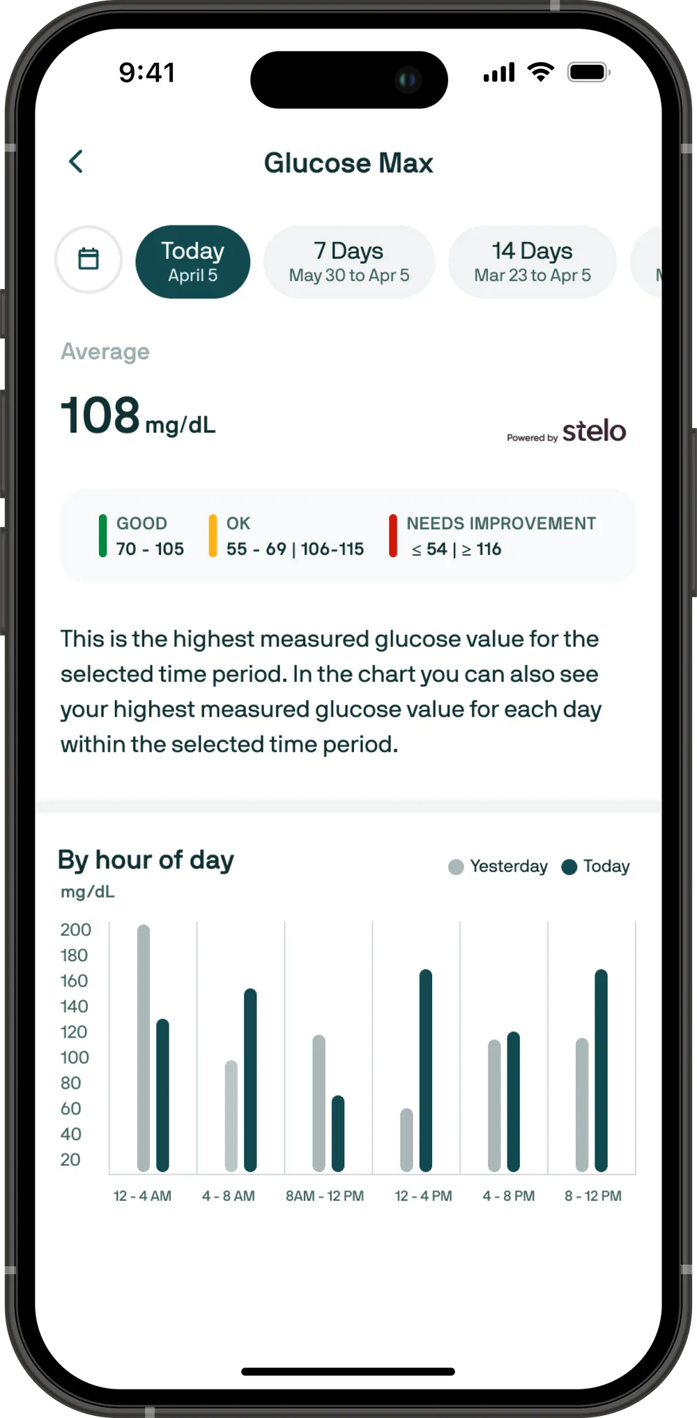 Nutrisense App Screen