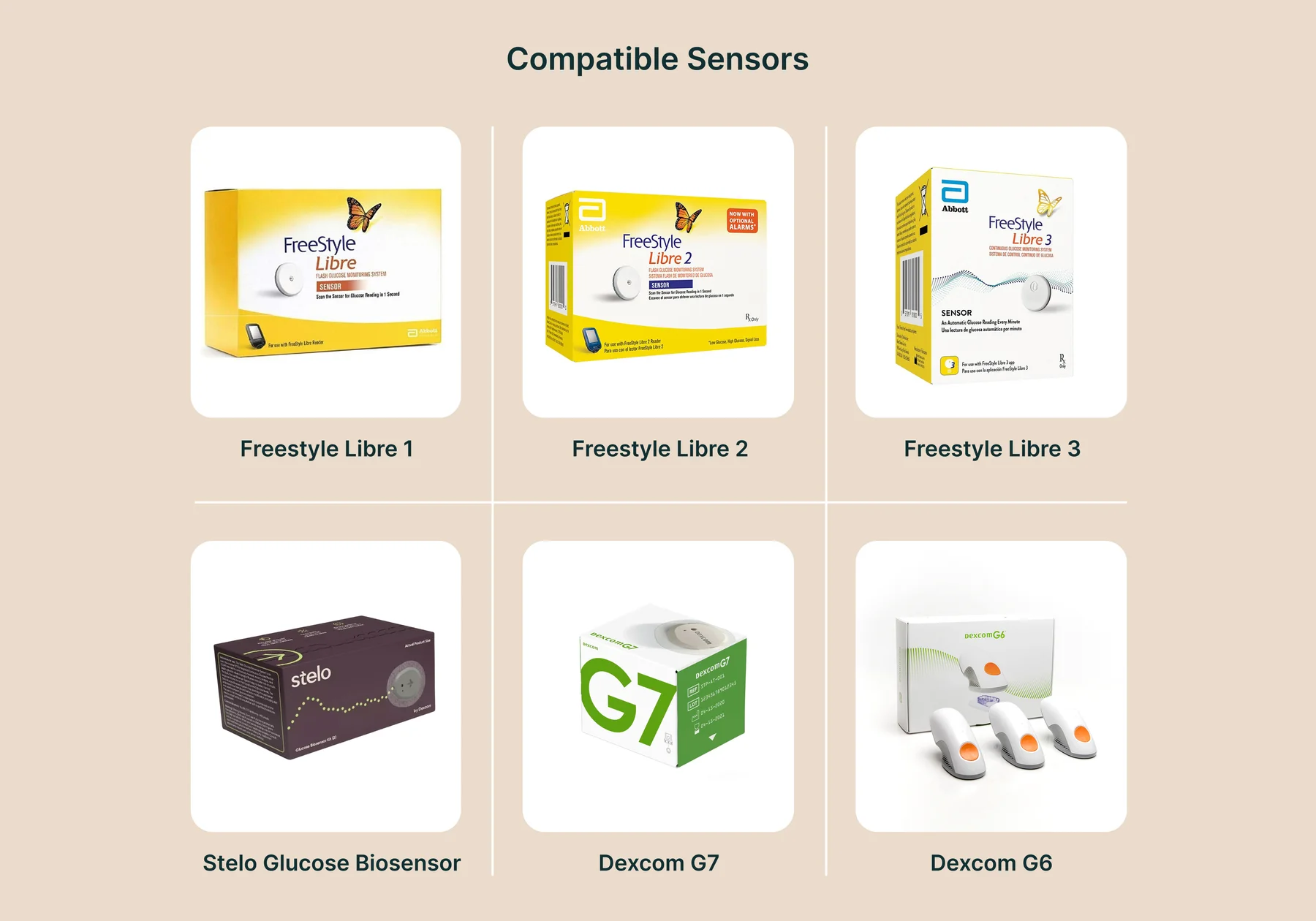 Image showing Continuous Glucose Monitors compatible with Nutrisense Bring Your Own Sensor plans including Libre 1, Libre 2, Libre 3, Stelo, Dexcom G6, and Dexcom G7.
