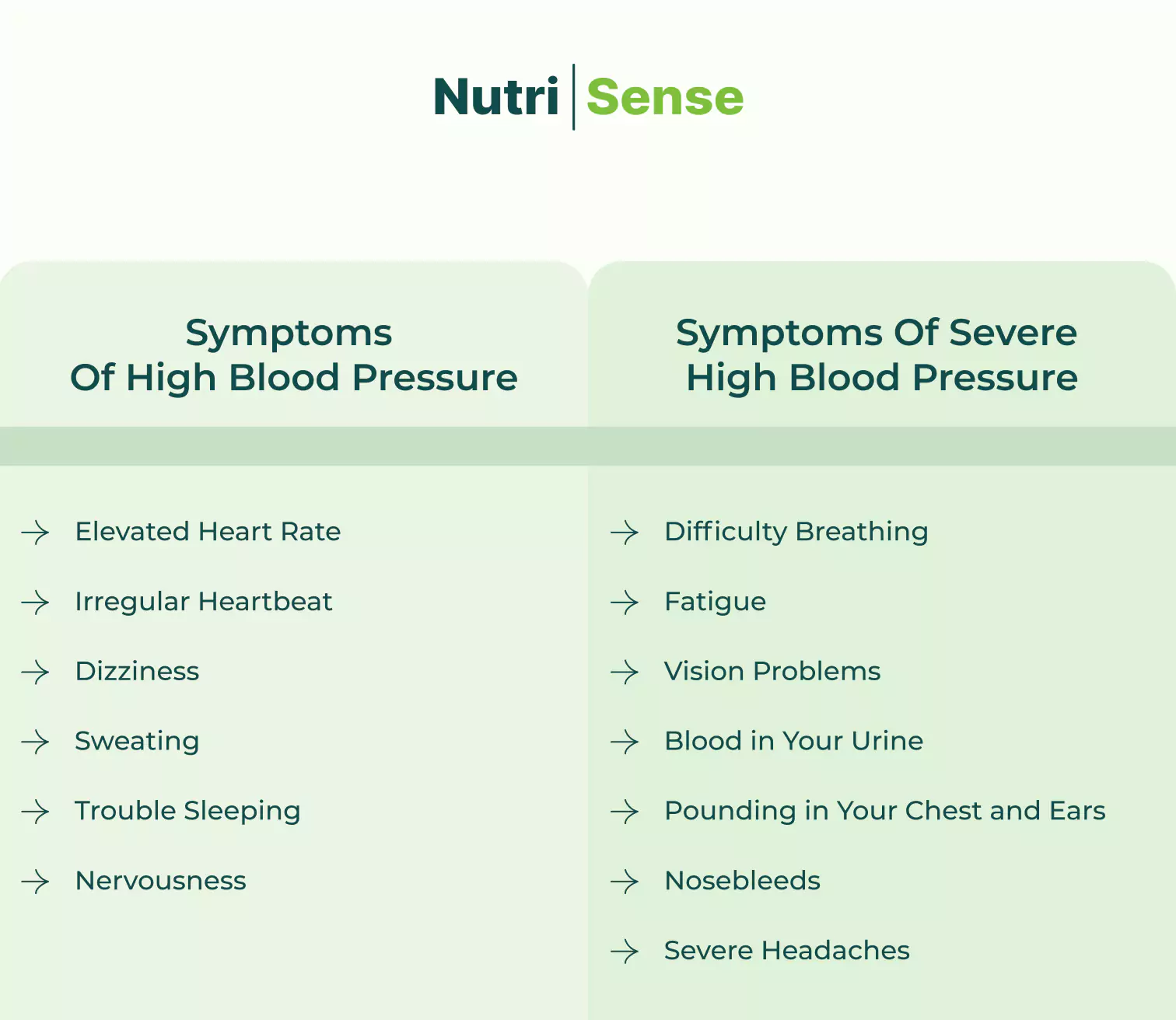 Low blood pressure symptoms deals in women