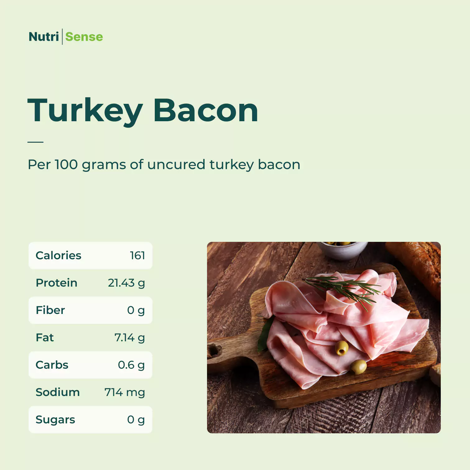 macros of Turkey Bacon