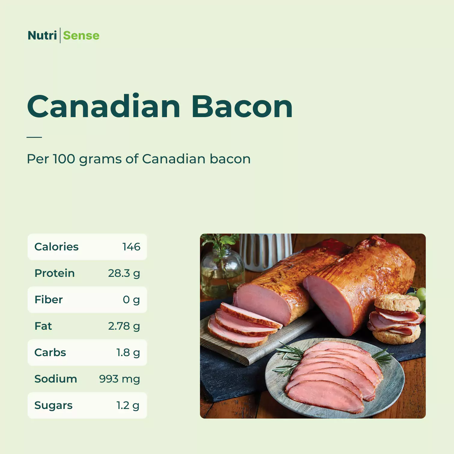 macros of Canadian Bacon