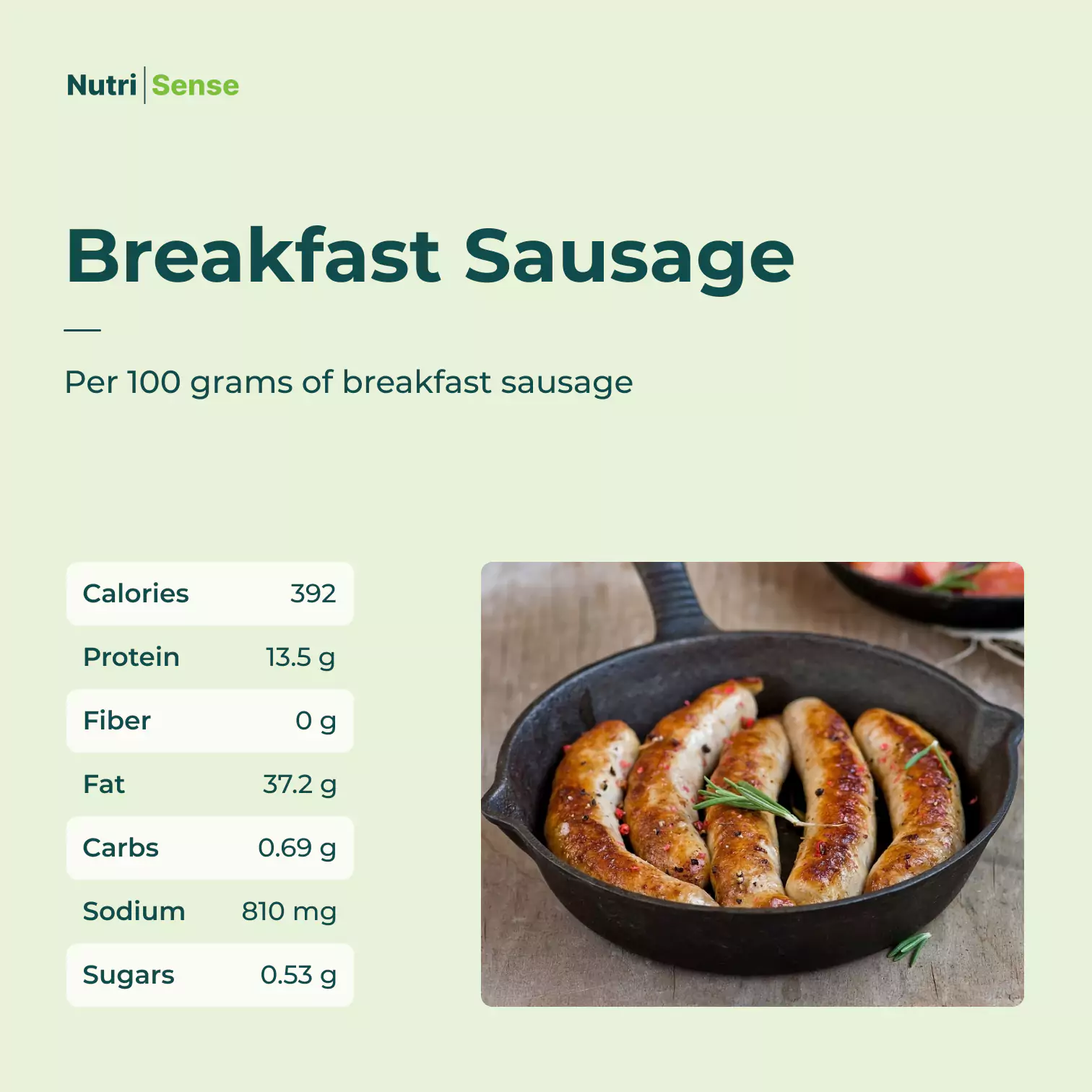 macros of Breakfast Sausage