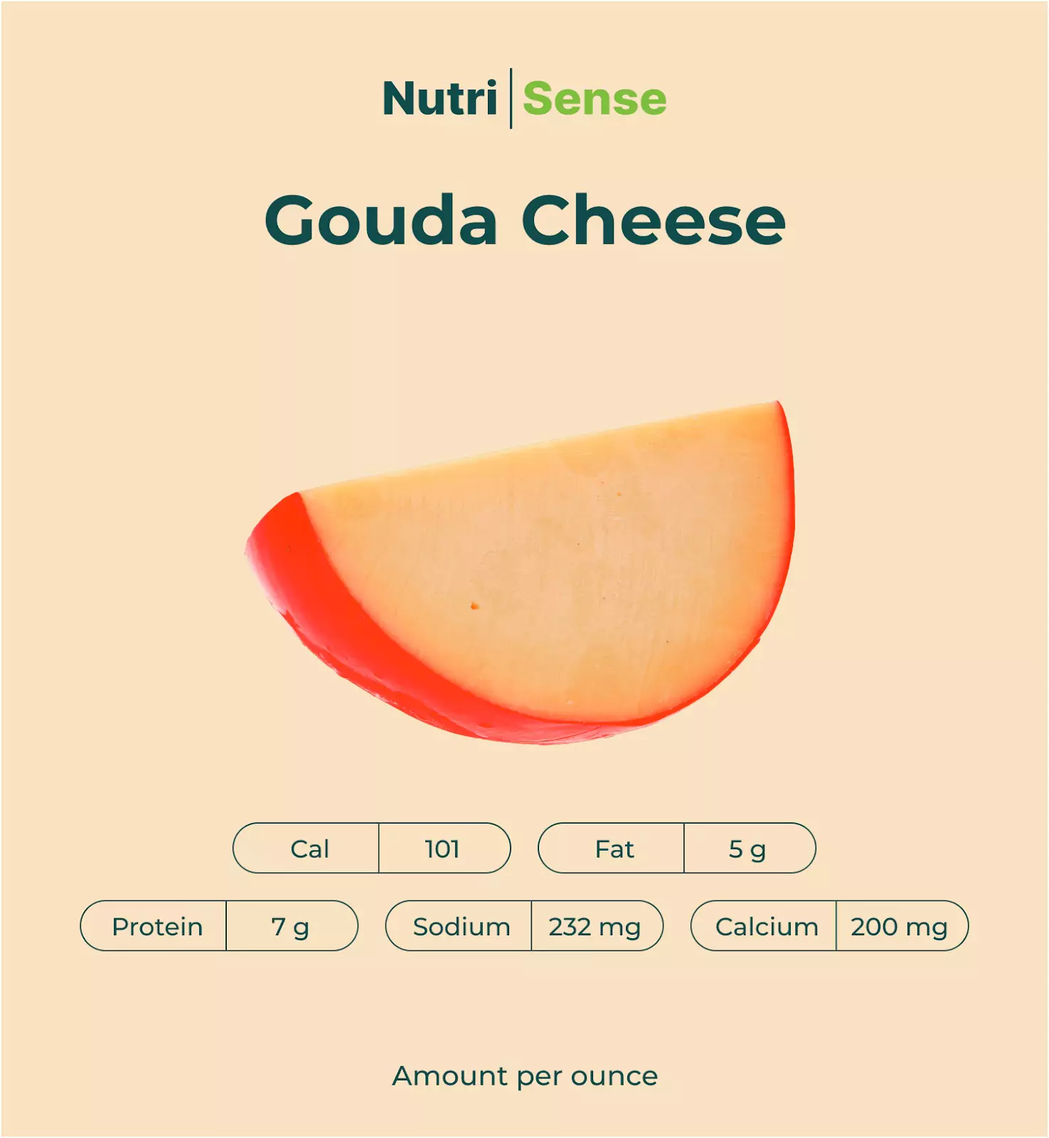 nutritional content of gouda cheese