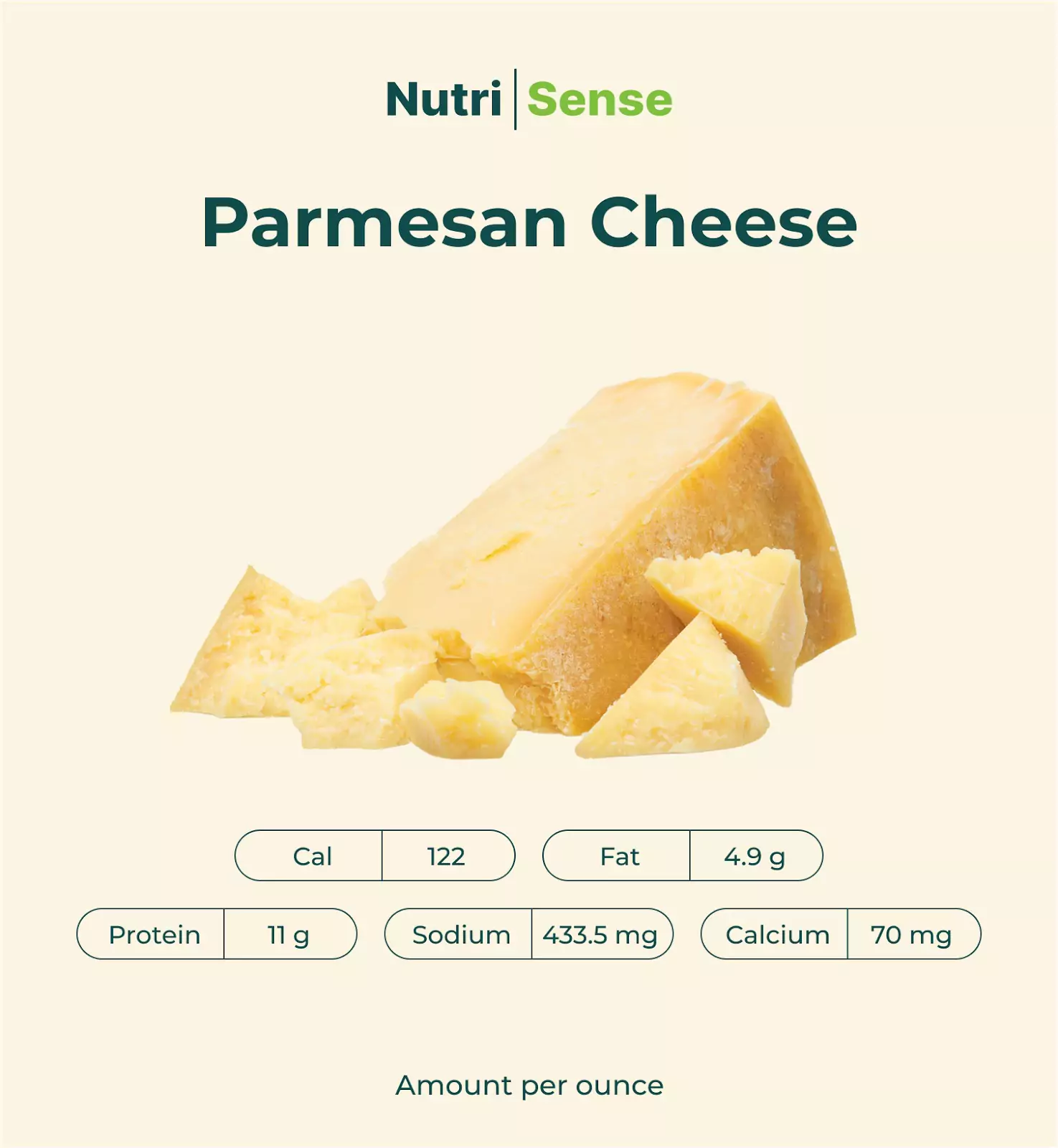 nutritional content of parmesan cheese