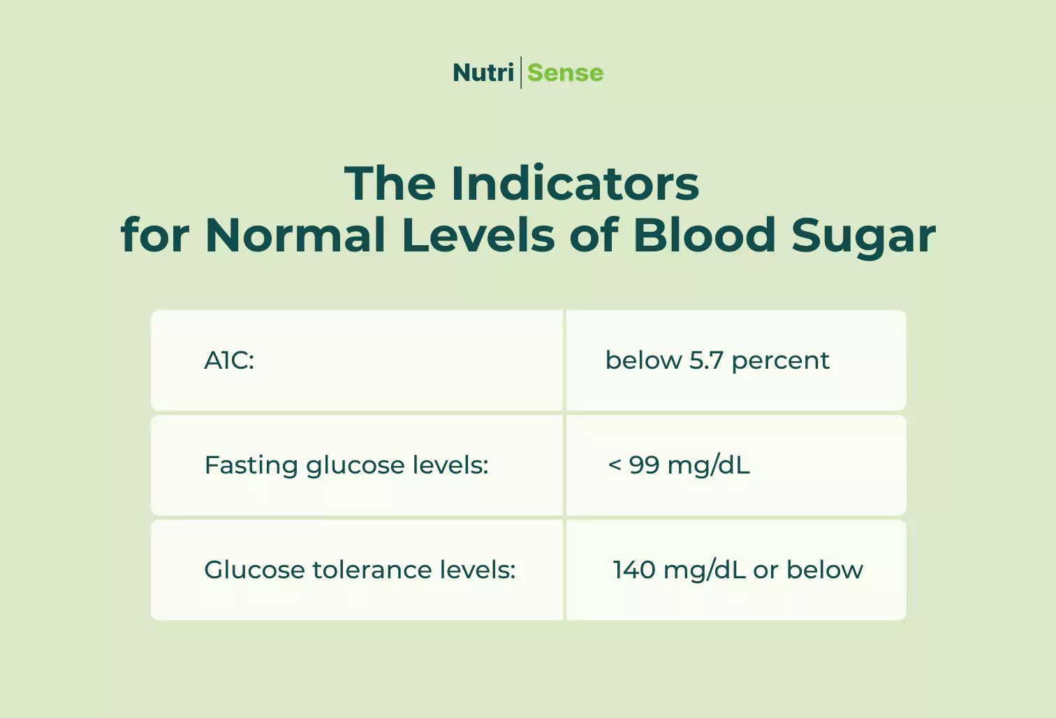 the-relationship-between-cholesterol-and-blood-sugar-nutrisense-journal