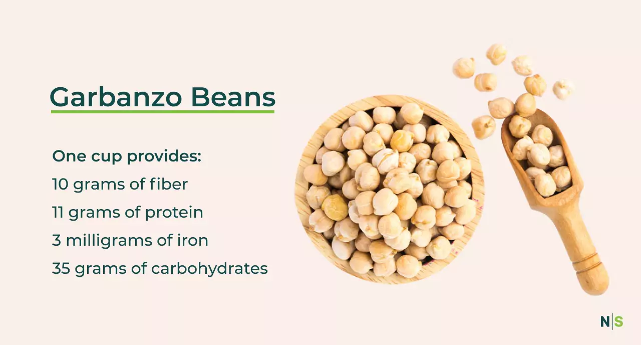 The nutritional content of garbanzo beans 