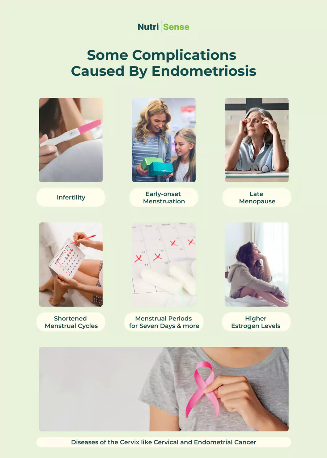 a diagram of some complications caused by endometriosis 