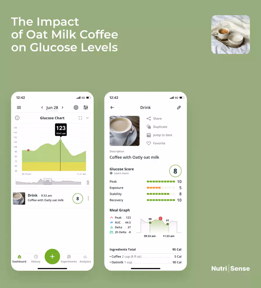 glucose chart showing oat milk coffee