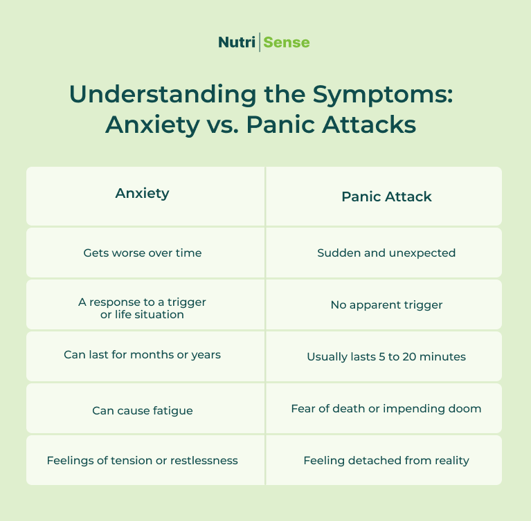 Understanding the Symptoms: Anxiety vs. Panic Attacks