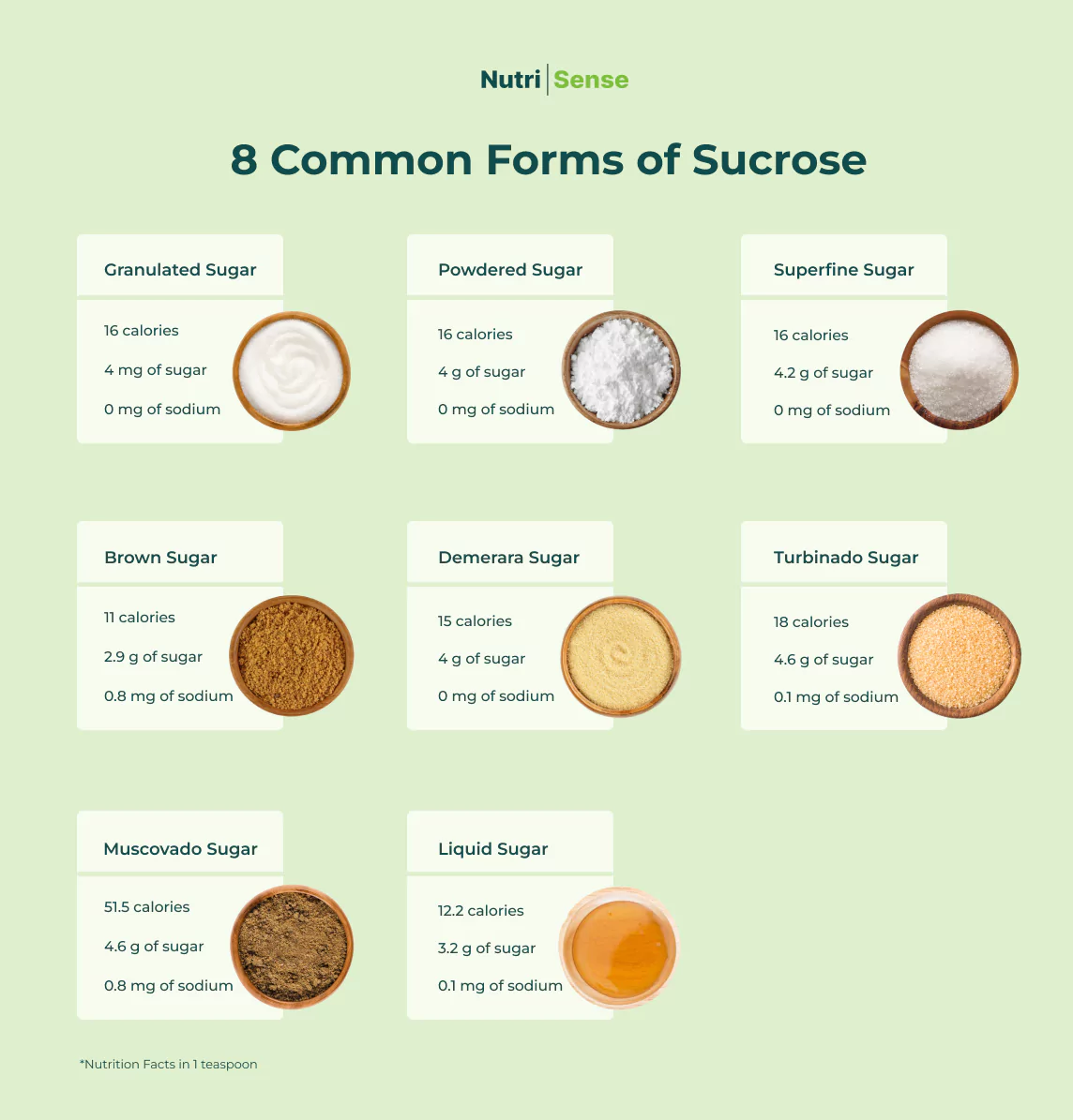 a graphic of 8 different types of sucrose