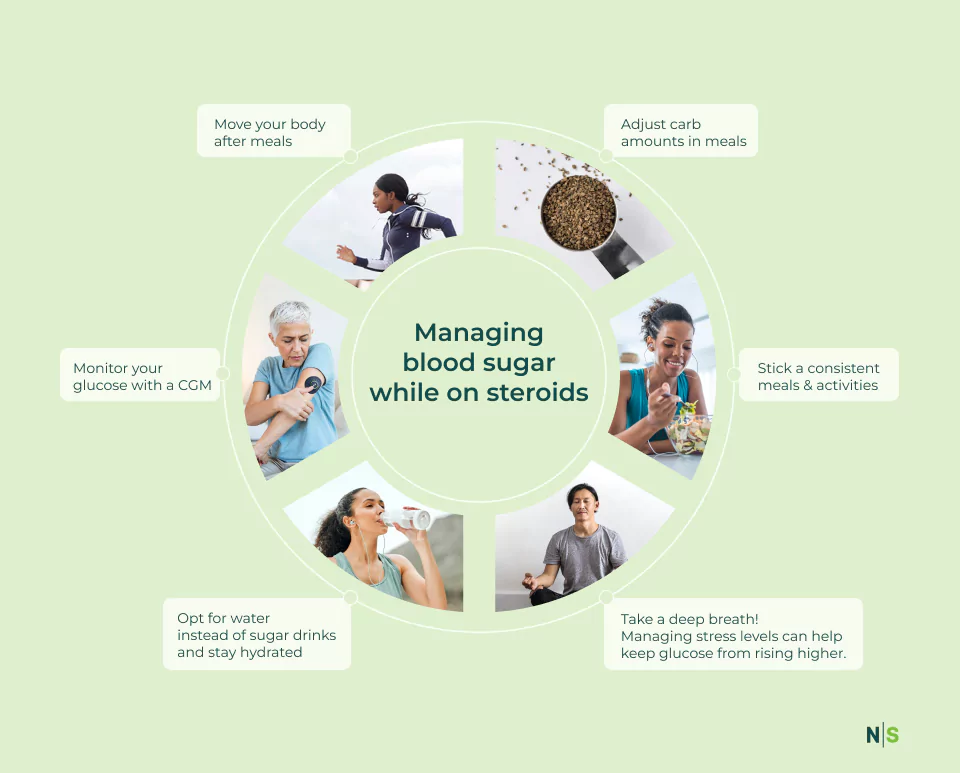 an infographic about how to manage your blood sugar on steroids