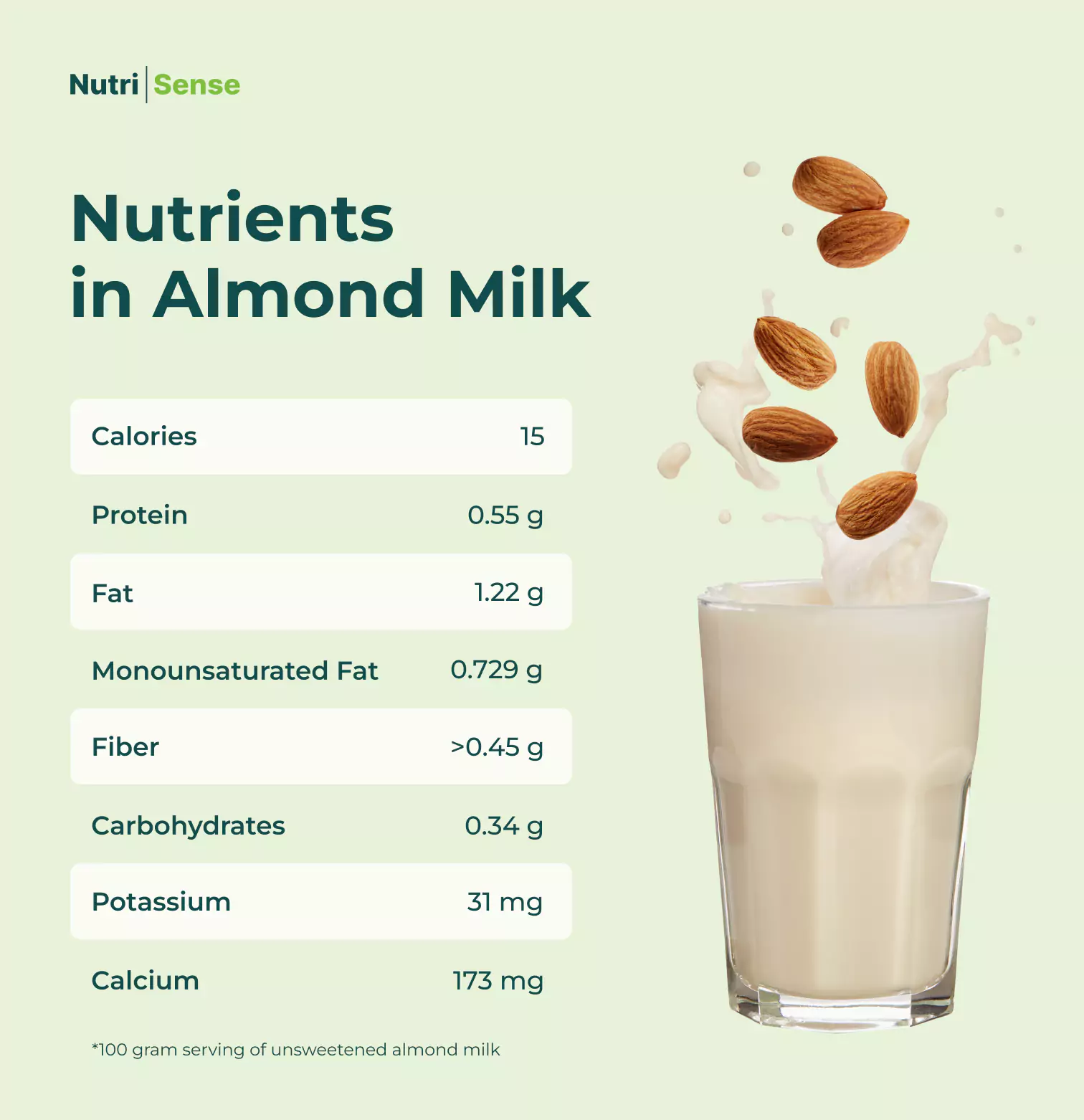 graphic of nutrients in almond milk