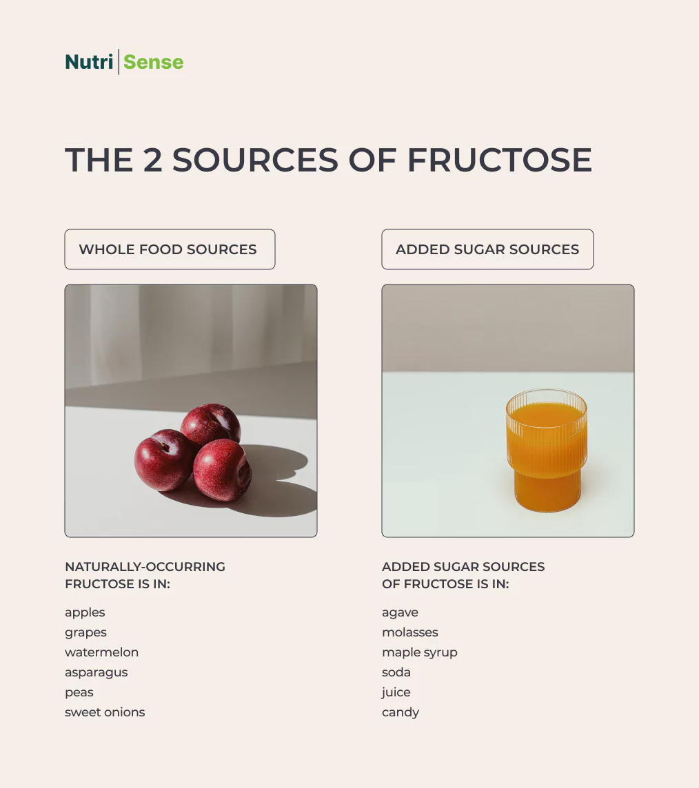 What is Fructose? – Food Insight