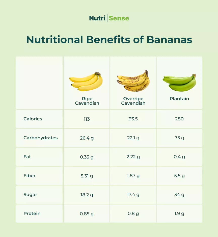 Banana Glycemic Index Analyzing The Impact On Blood Sugar Nutrisense 