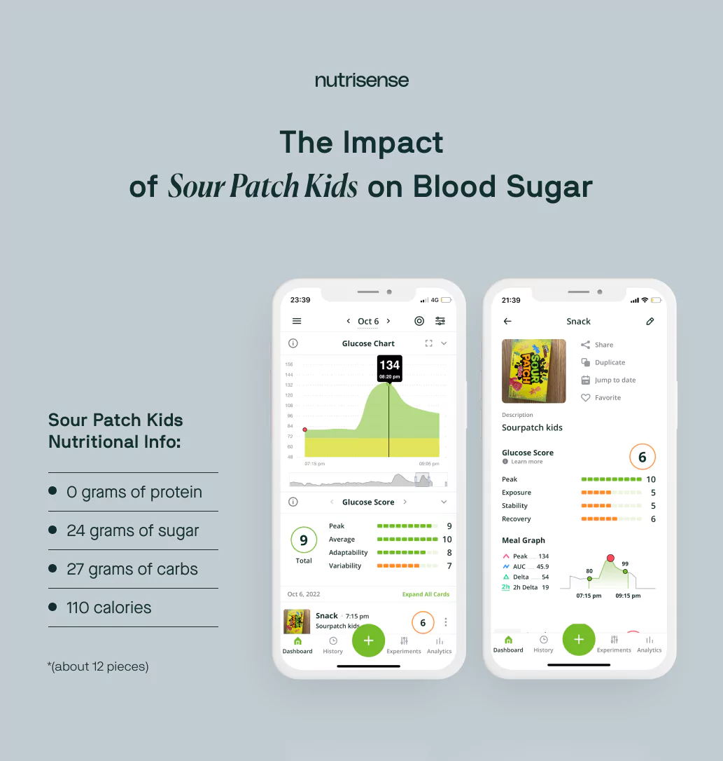 sour patch kids glucose spike