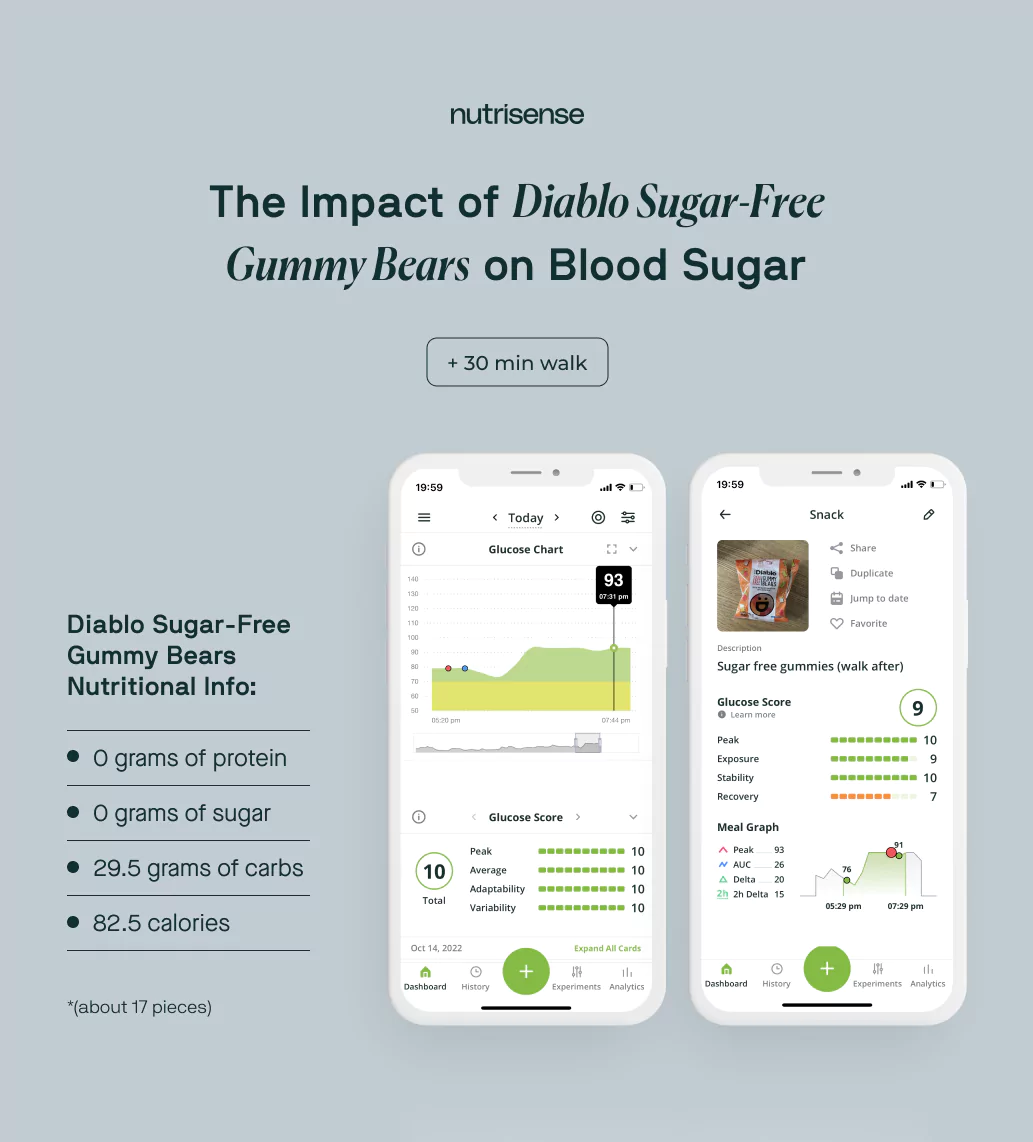 stevia gummies glucose spike with exercise