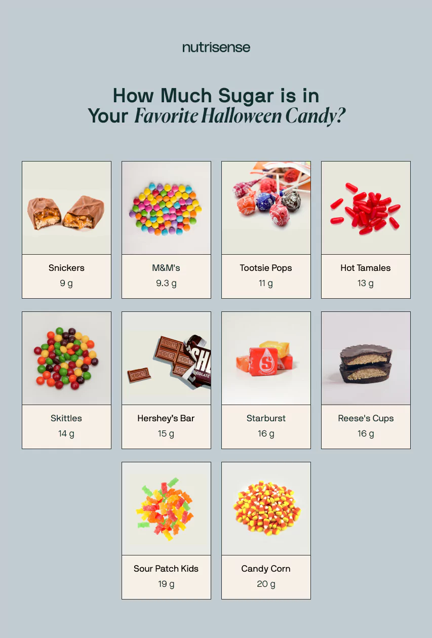 sugar content of halloween candy