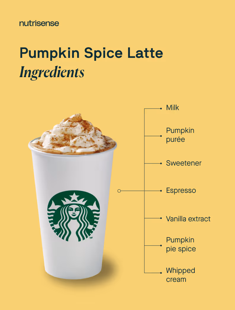 a graphic about pumpkin spice lattes