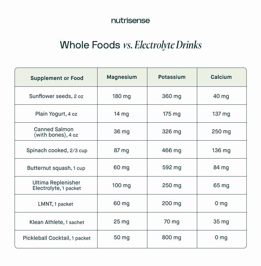 whole foods vselectrolyte drink chart