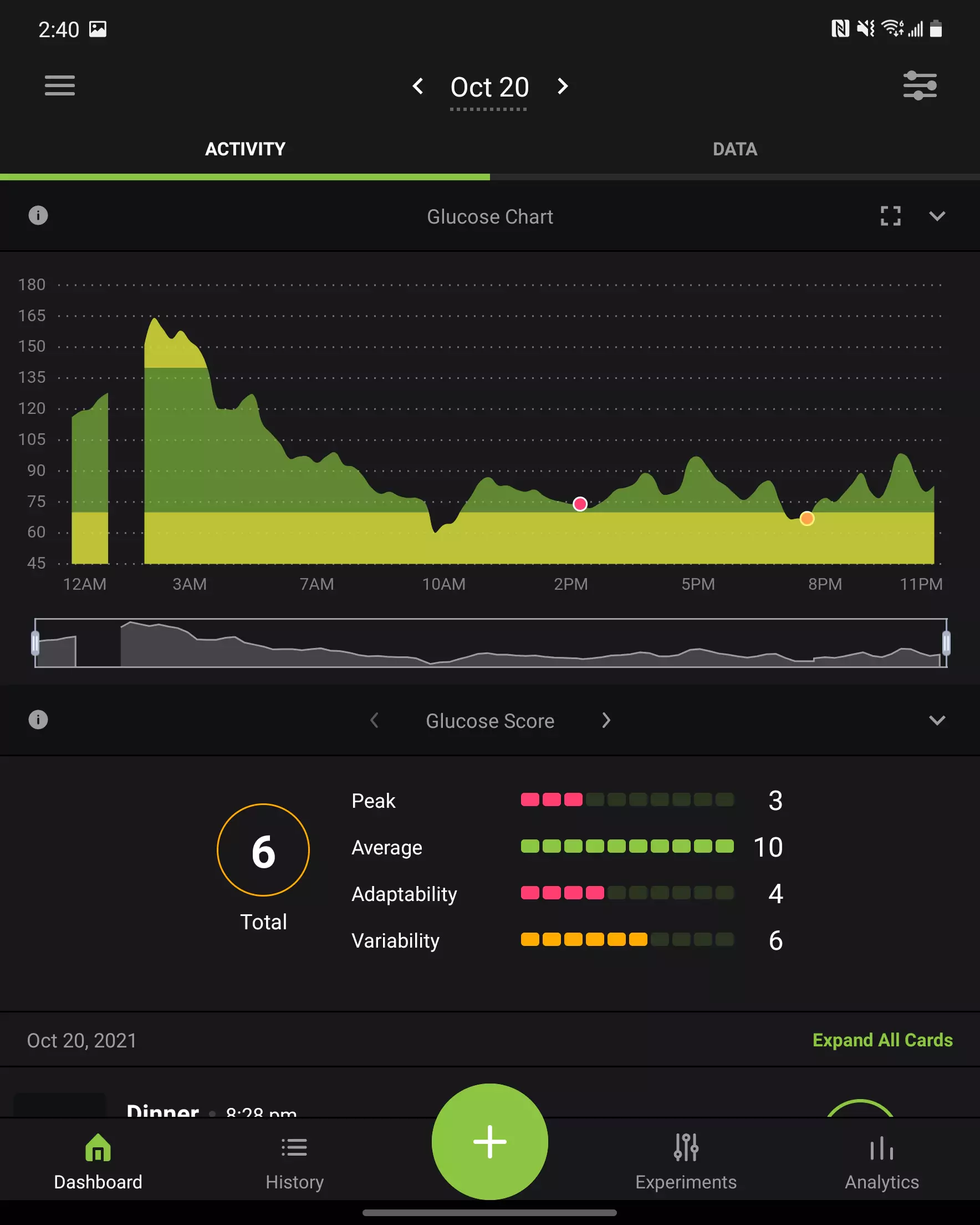 Glucose Data Wednesday: 1462kCals recorded