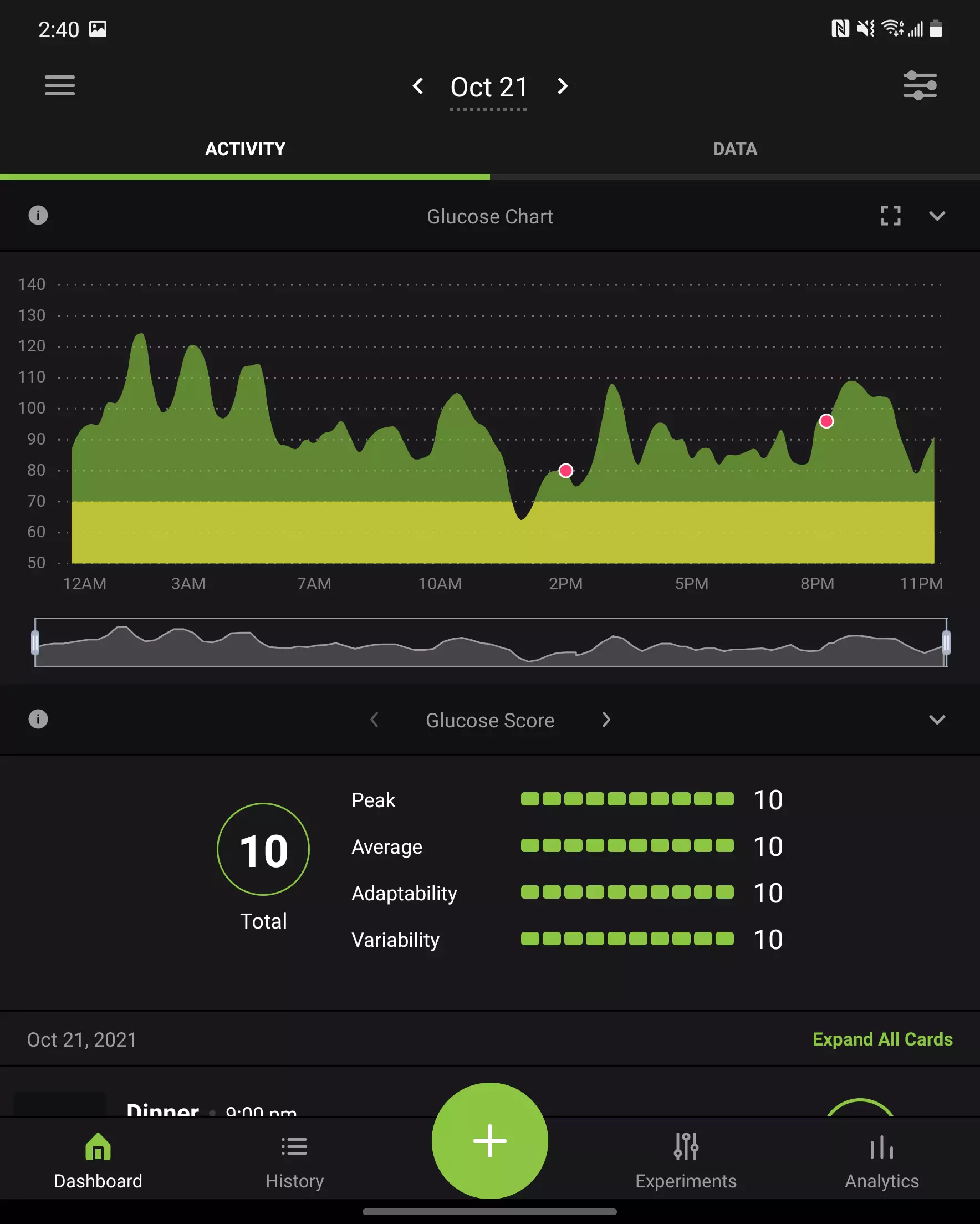 Thursday: 1451kCals recorded // 20 minutes of exercise