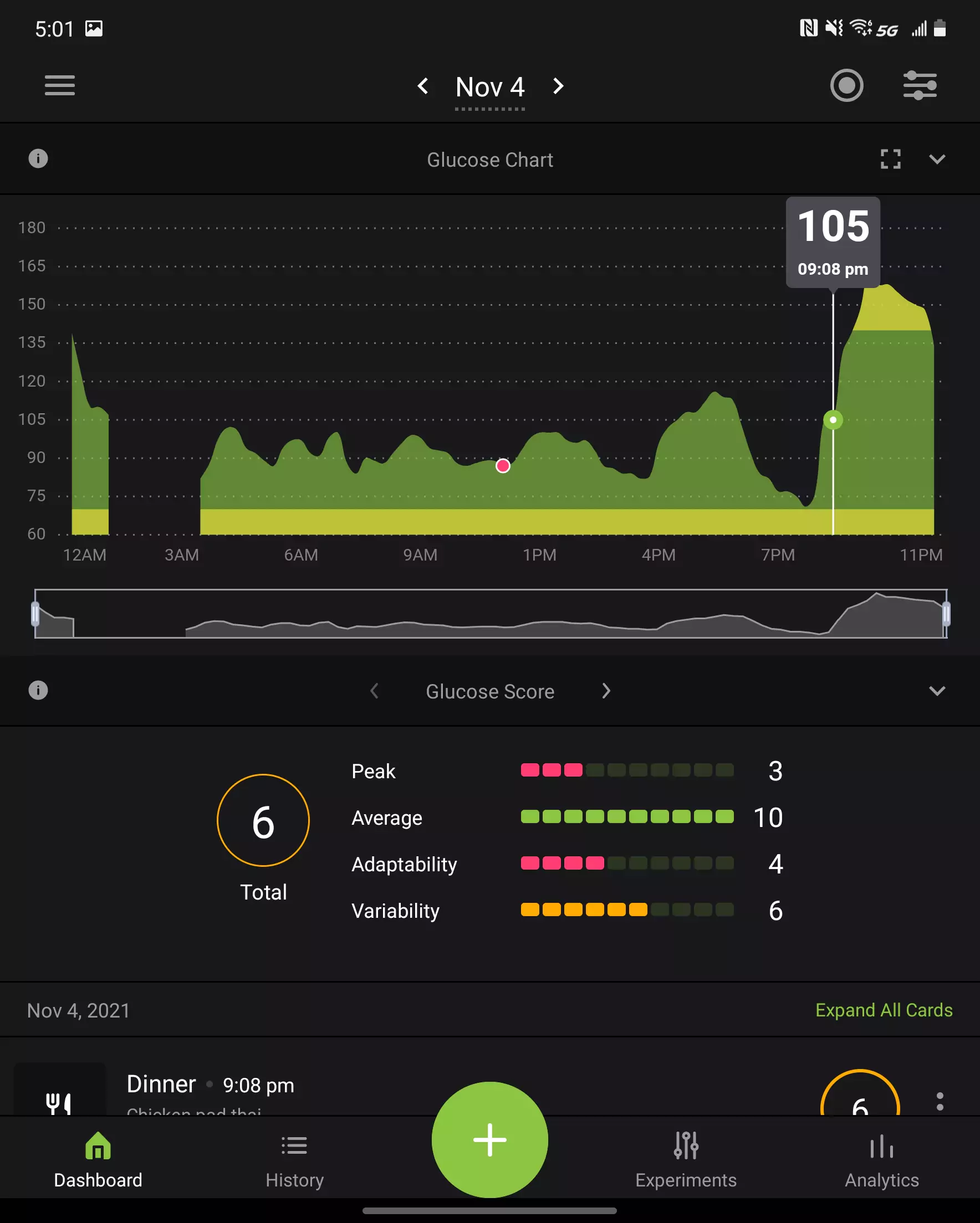 Nutrisense App Data Thursday: 1723kCals recorded // 20 minutes of exercise