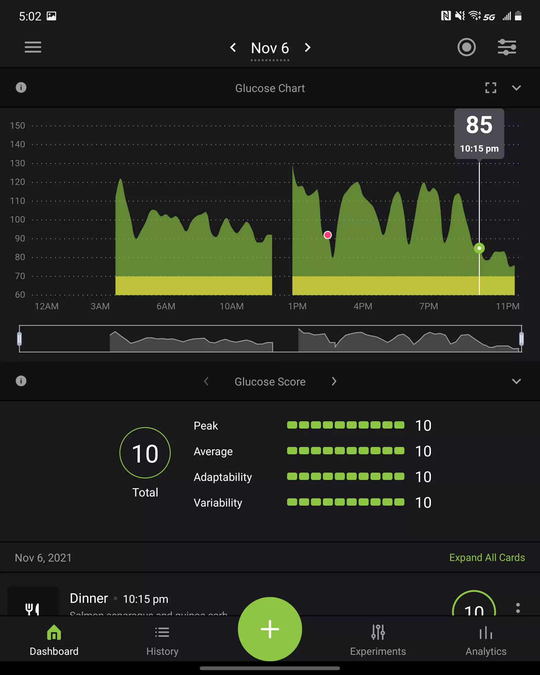 Nutrisense app data Saturday: 1633kCals recorded