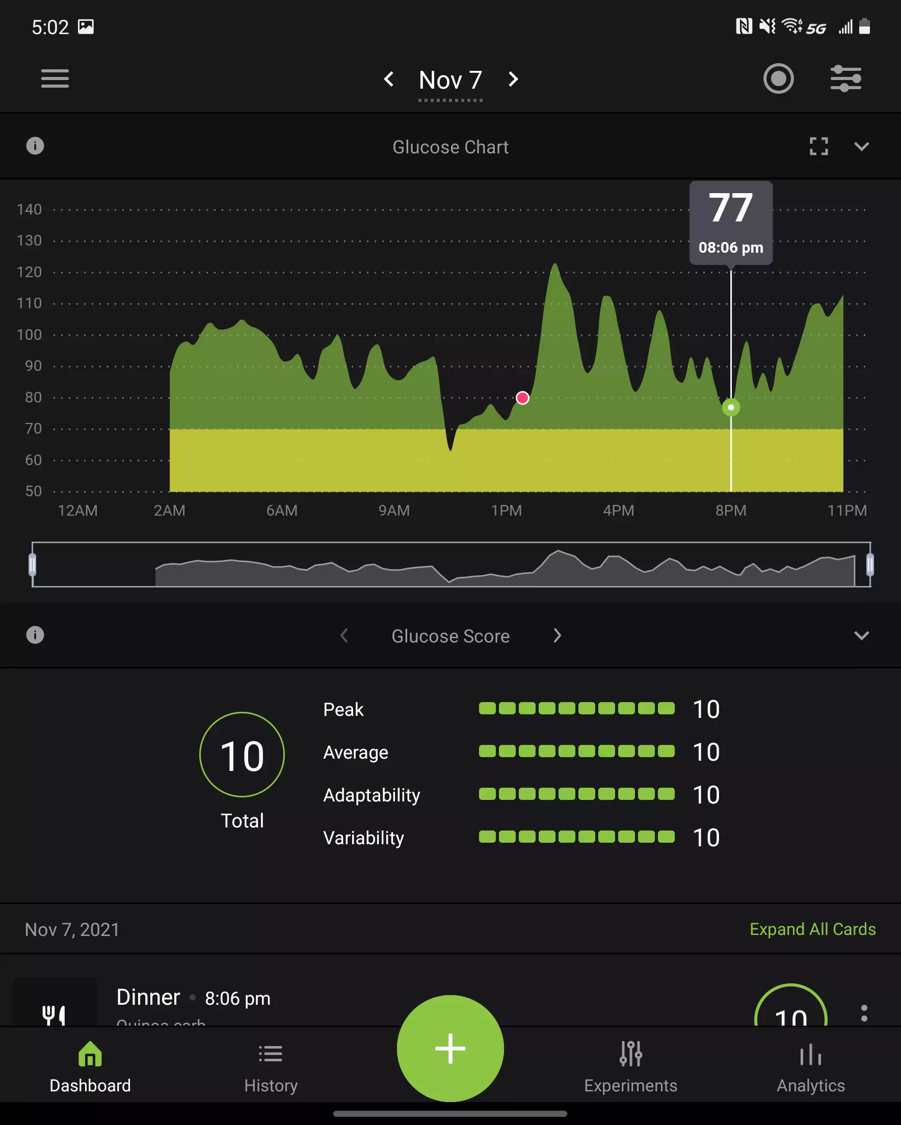 Nutrisense app data Sunday: 947kCals recorded