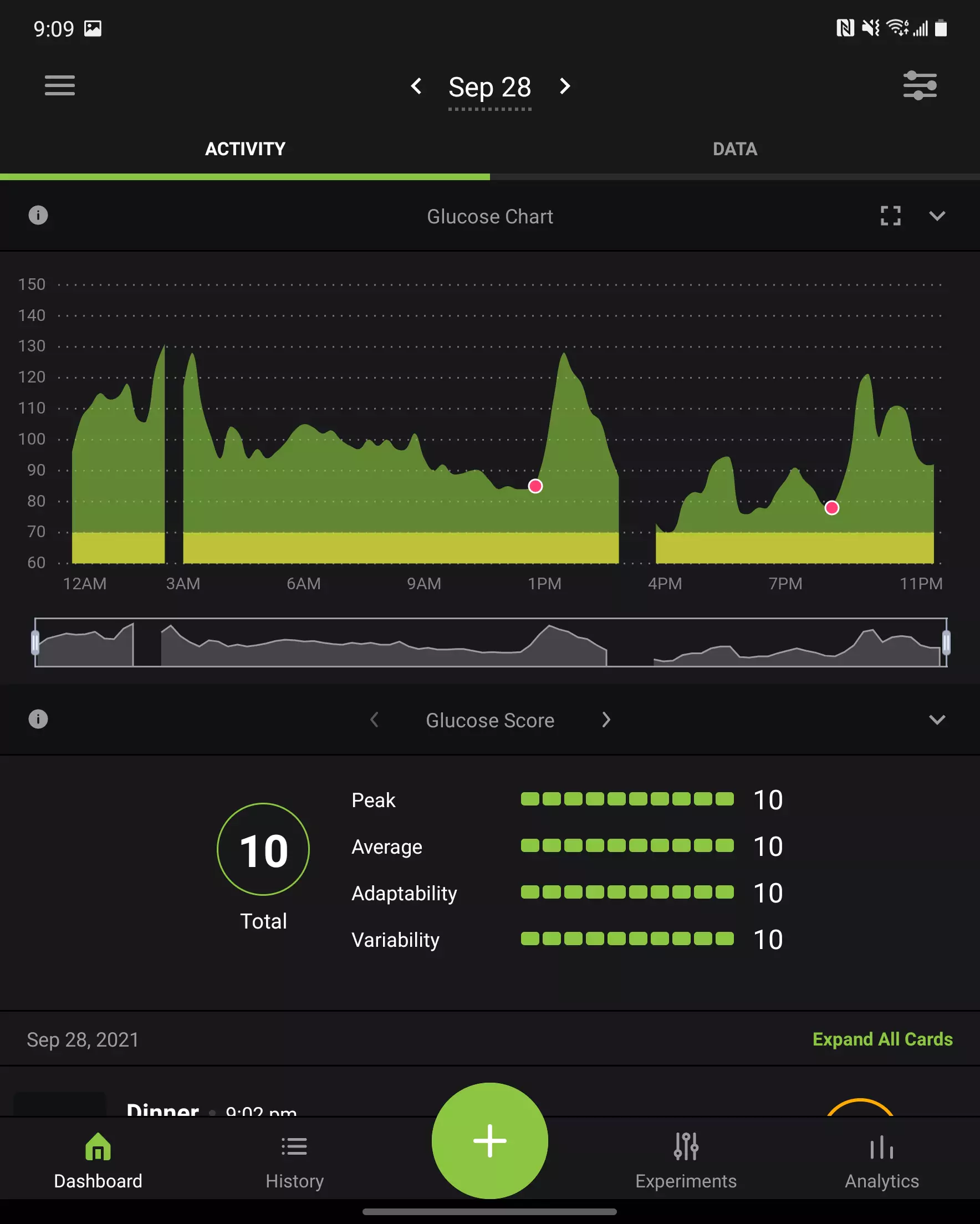 Tuesday: 1574 kCals