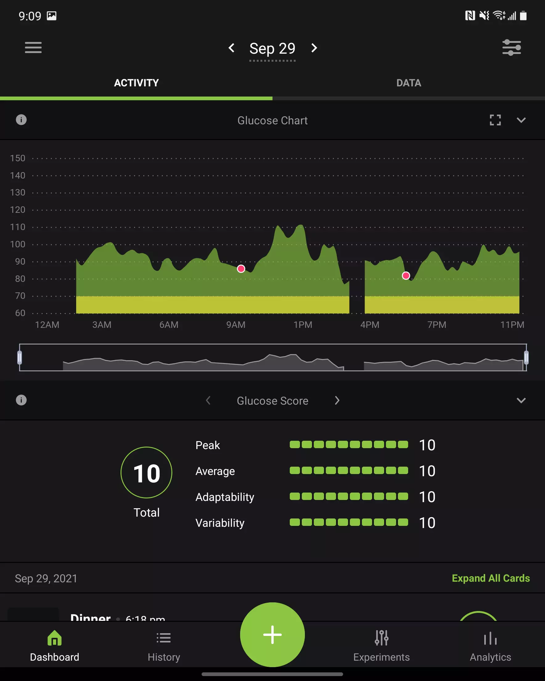 Wednesday: 1959 kCals