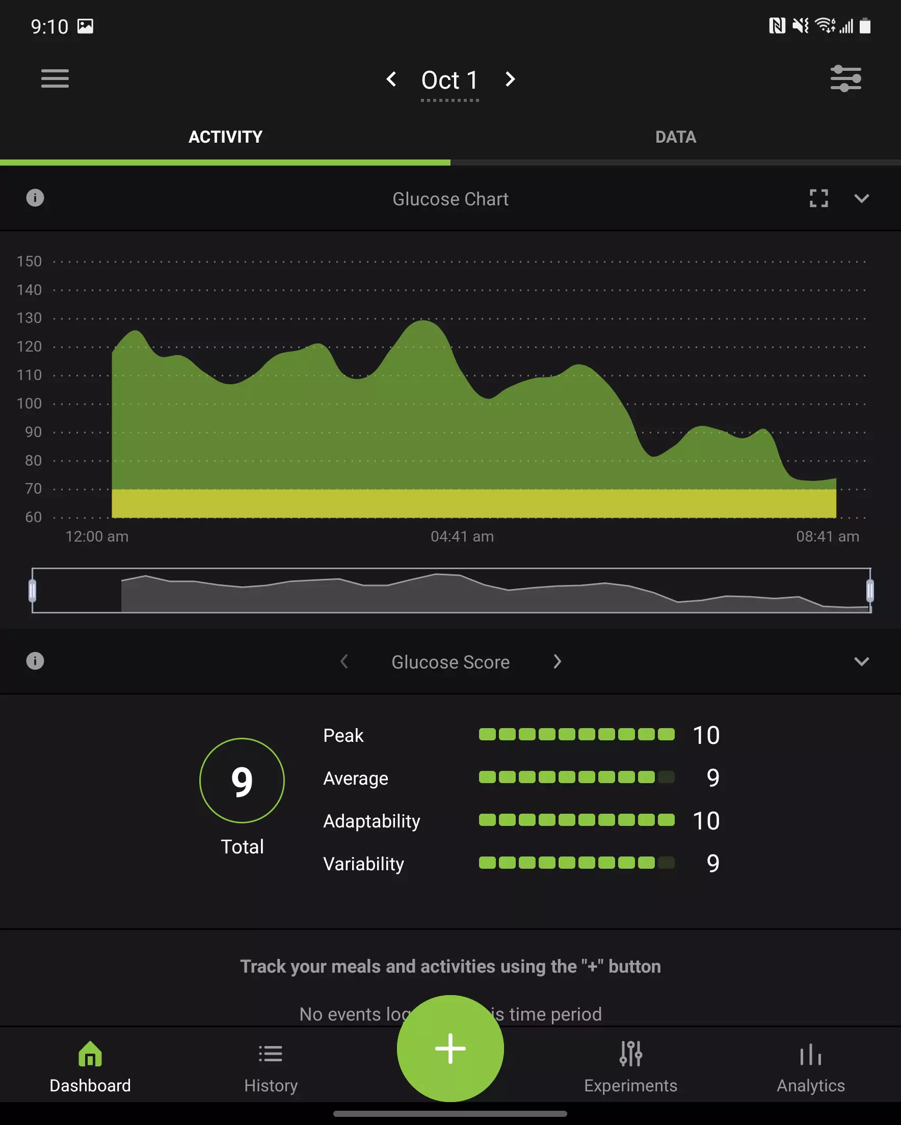 Friday: 1169 kCals