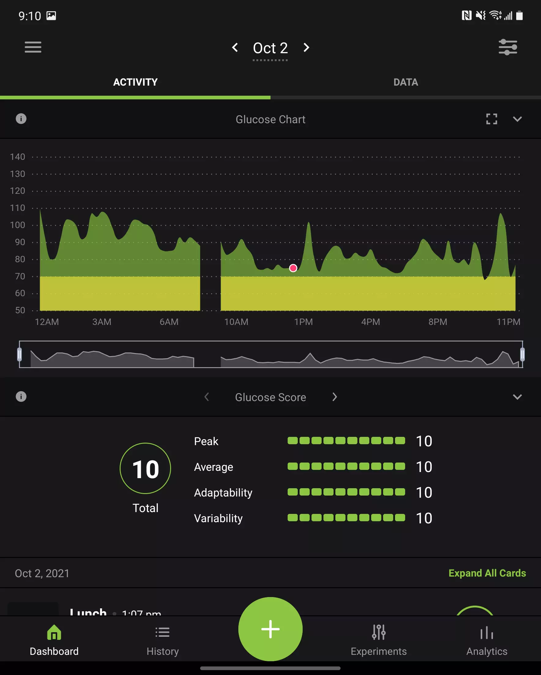 Saturday: 0 kCals 