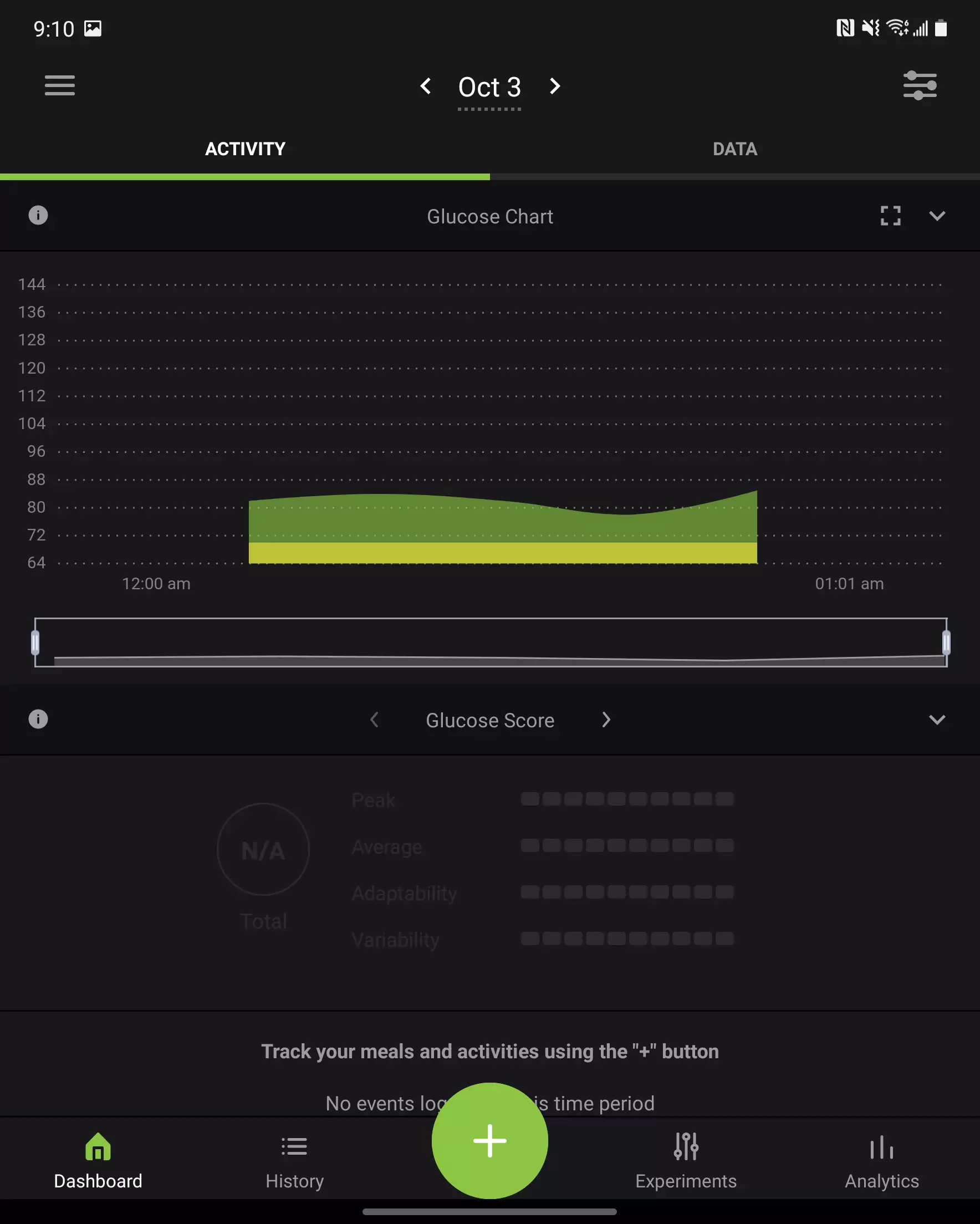 Sunday: 912 kcals 