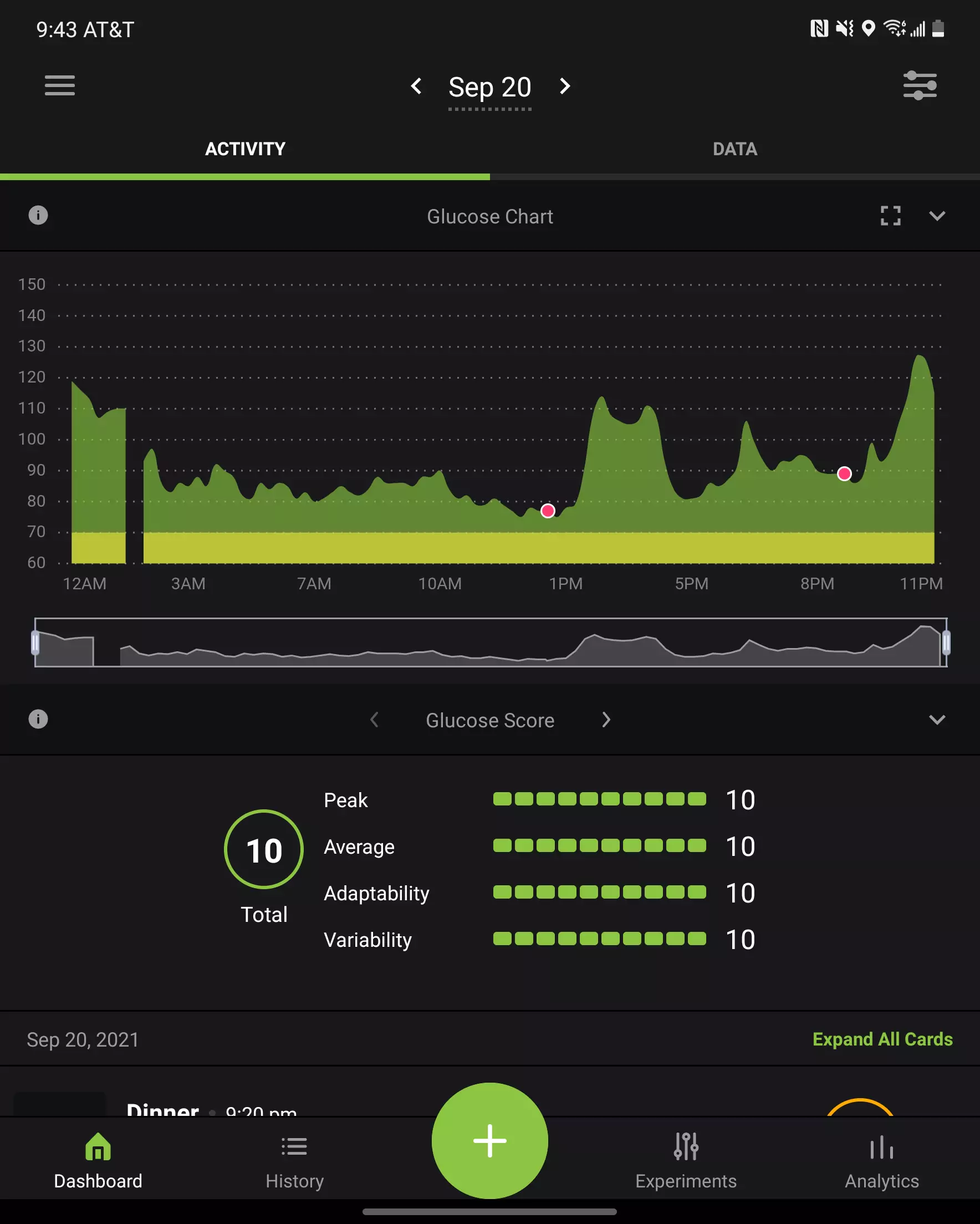 Monday: 1544kCals recorded