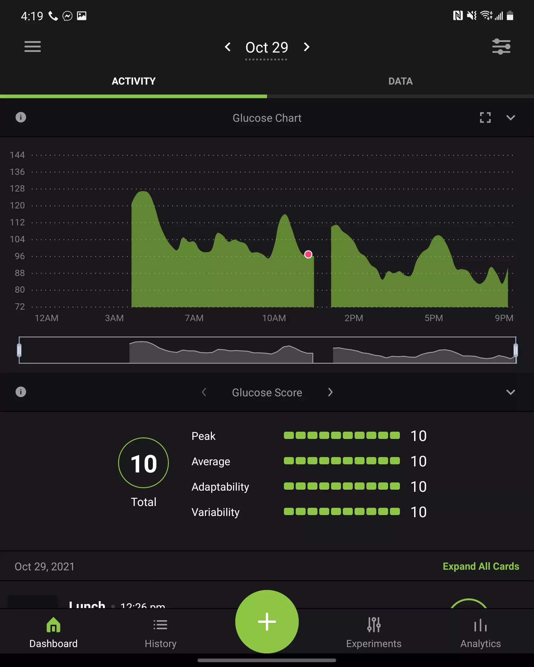 Nutrisense app Friday: 1400kCals recorded // 40 minutes of exercise