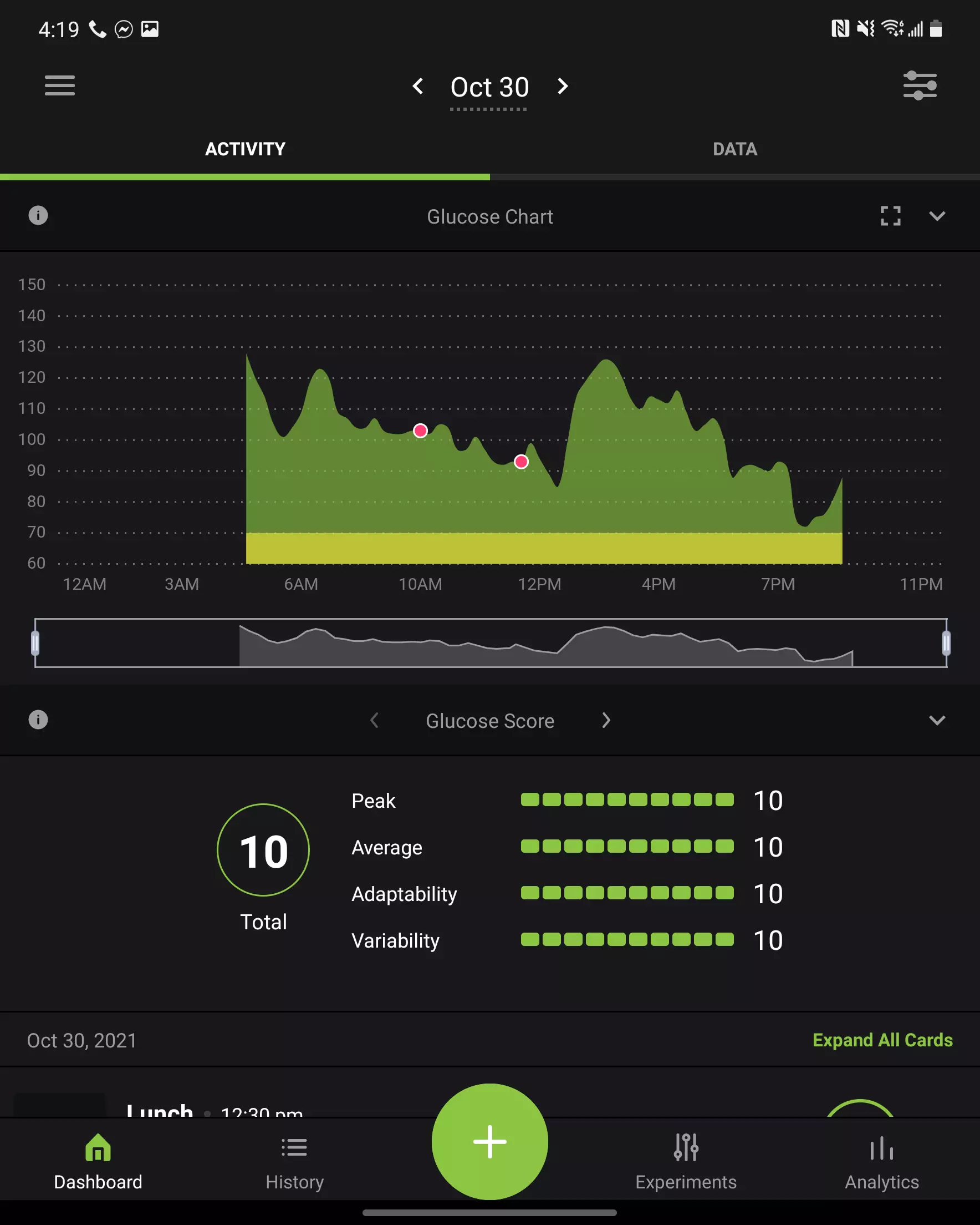 Nutrisense app Saturday: 1846kCals recorded