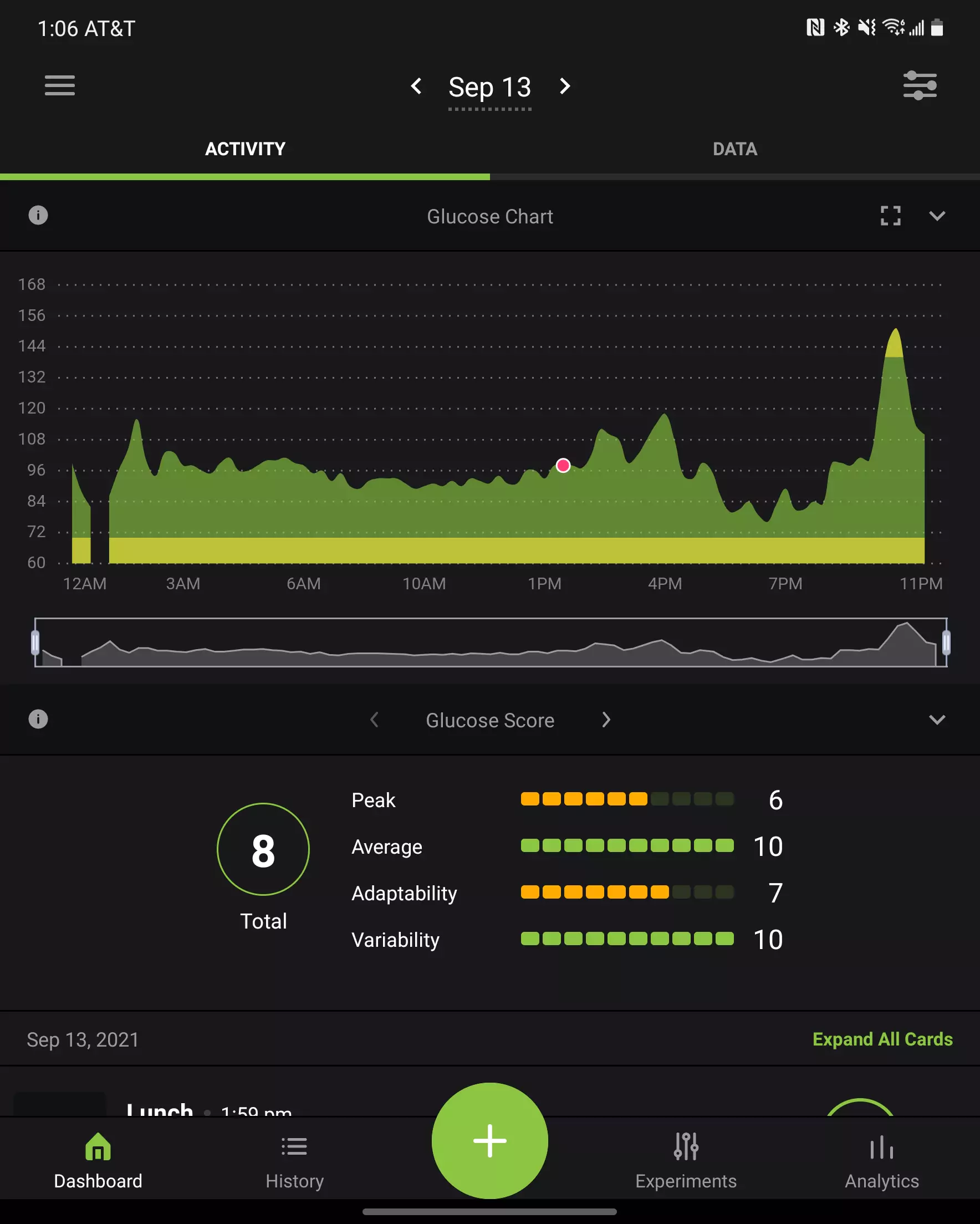 Week 5 with Nutrisense: Monday [Day]: 873 Cals recorded