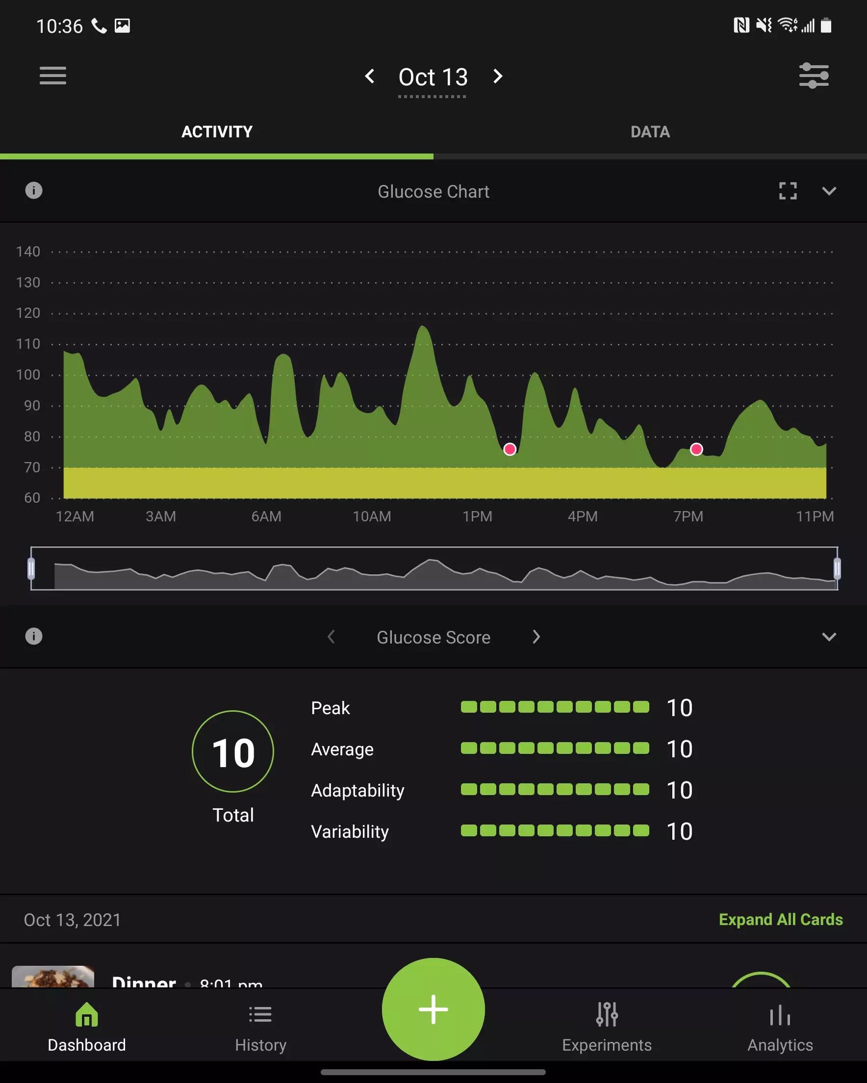 NS data from app Wednesday: 1034kCals recorded