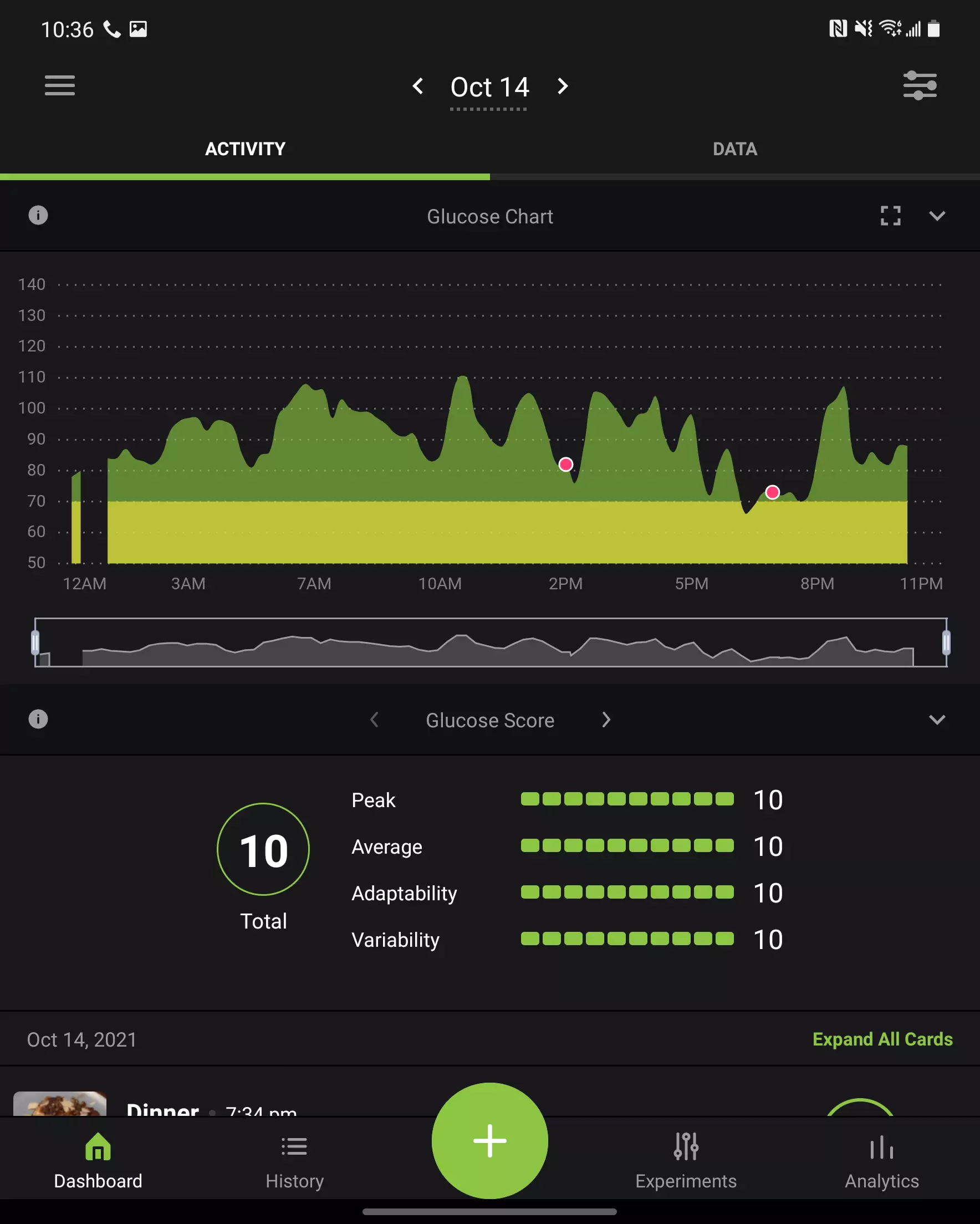 Week nine data from the Nutrisense app Thursday: 1034kCals recorded