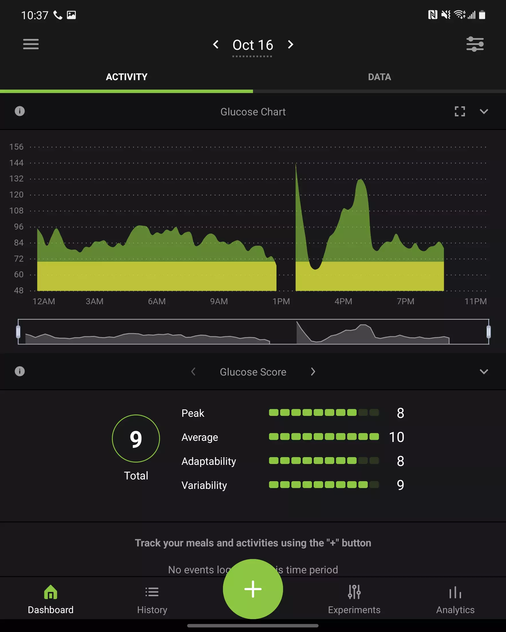 Nutrisense app data Saturday: 0kCals recorded