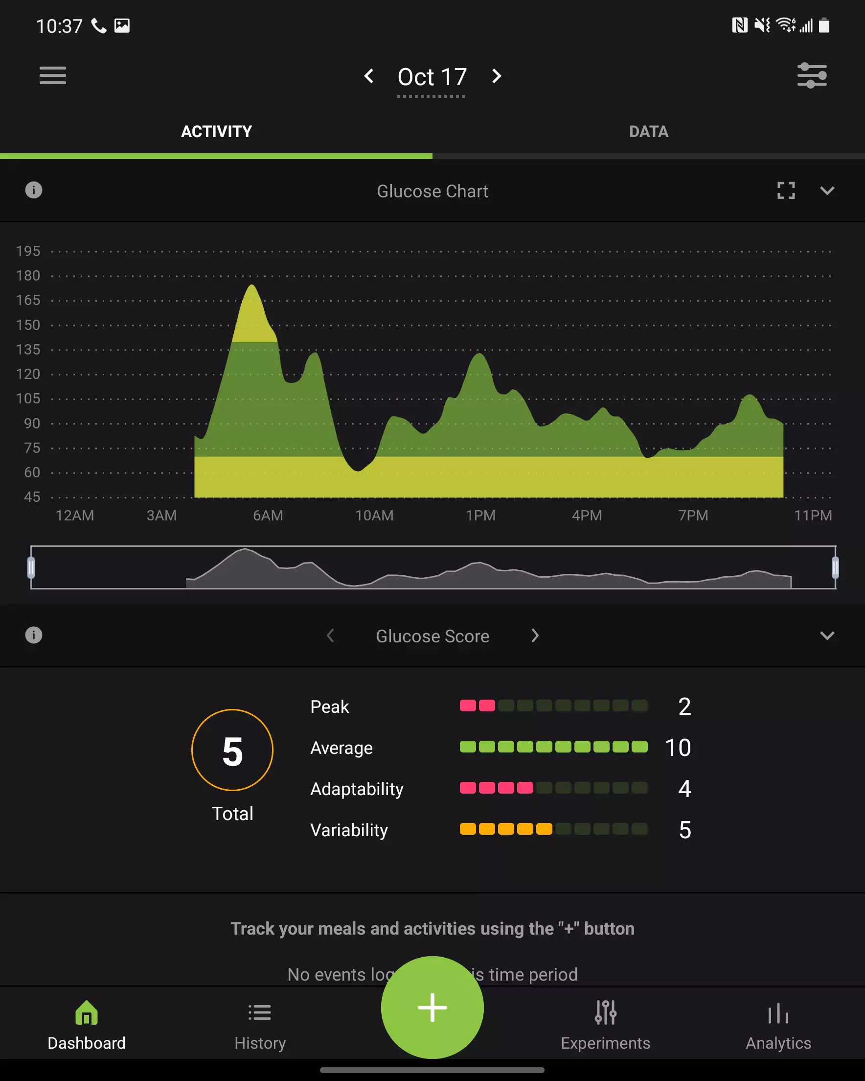 Nutrisense app data Sunday: 0kCals recorded