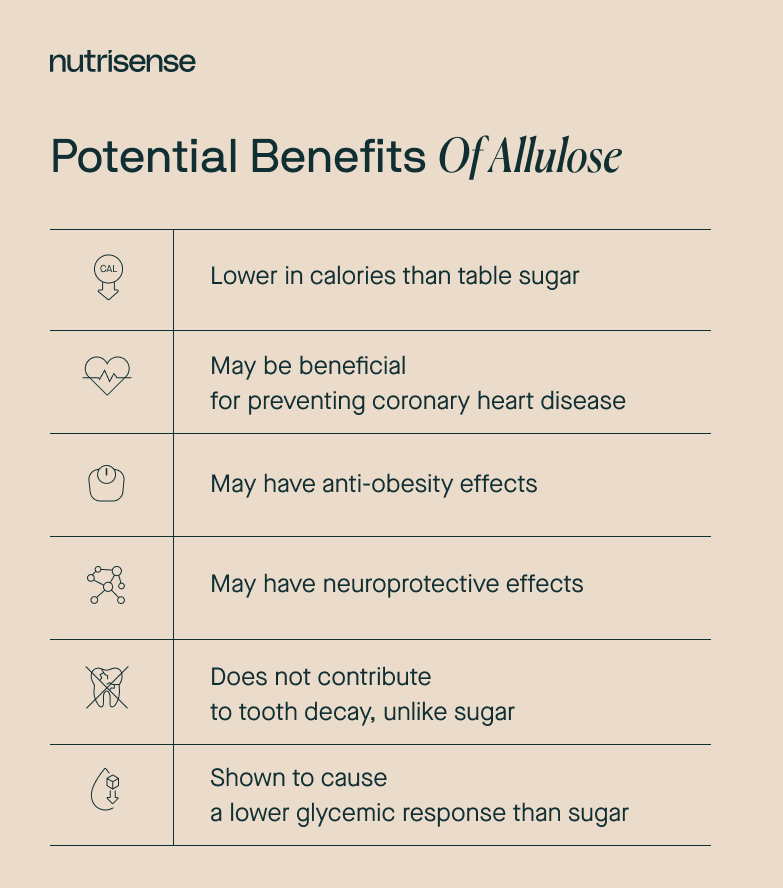 ALLULOSE VS. OTHER SWEETENERS: HOW DOES IT COMPARE?