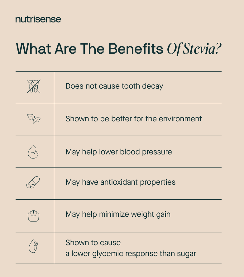 The benefits of Stevia