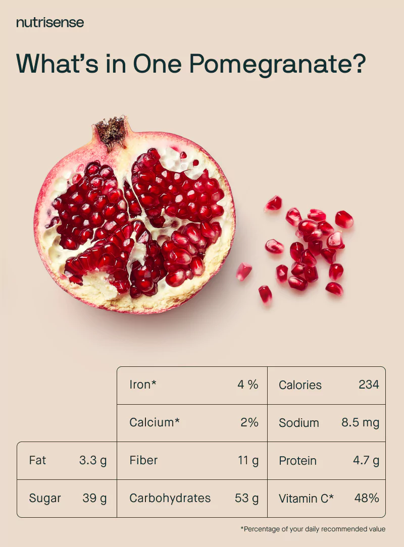 nutrition facts of a pomegranate