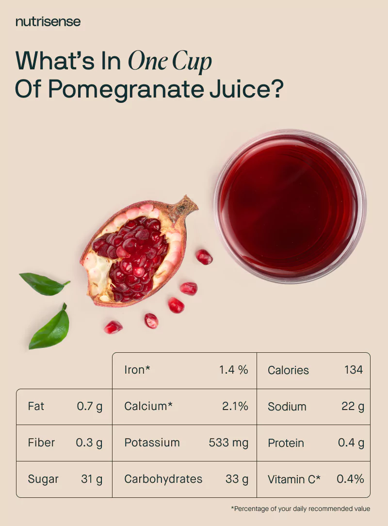 nutrition facts of pomegranate juice