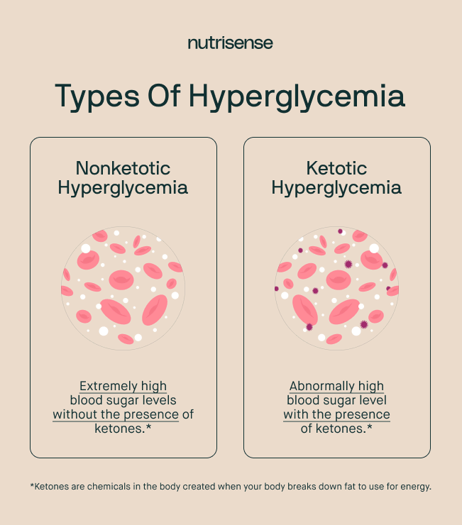 types of hyperglycemia in a chart