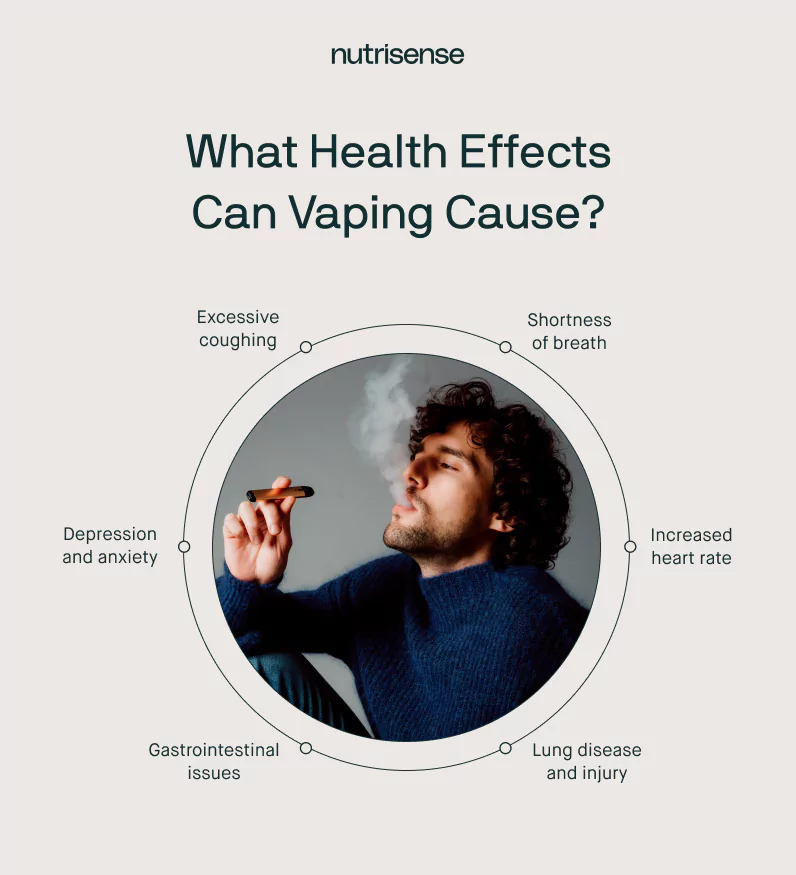 a graphic listing some of the health effects caused by vaping