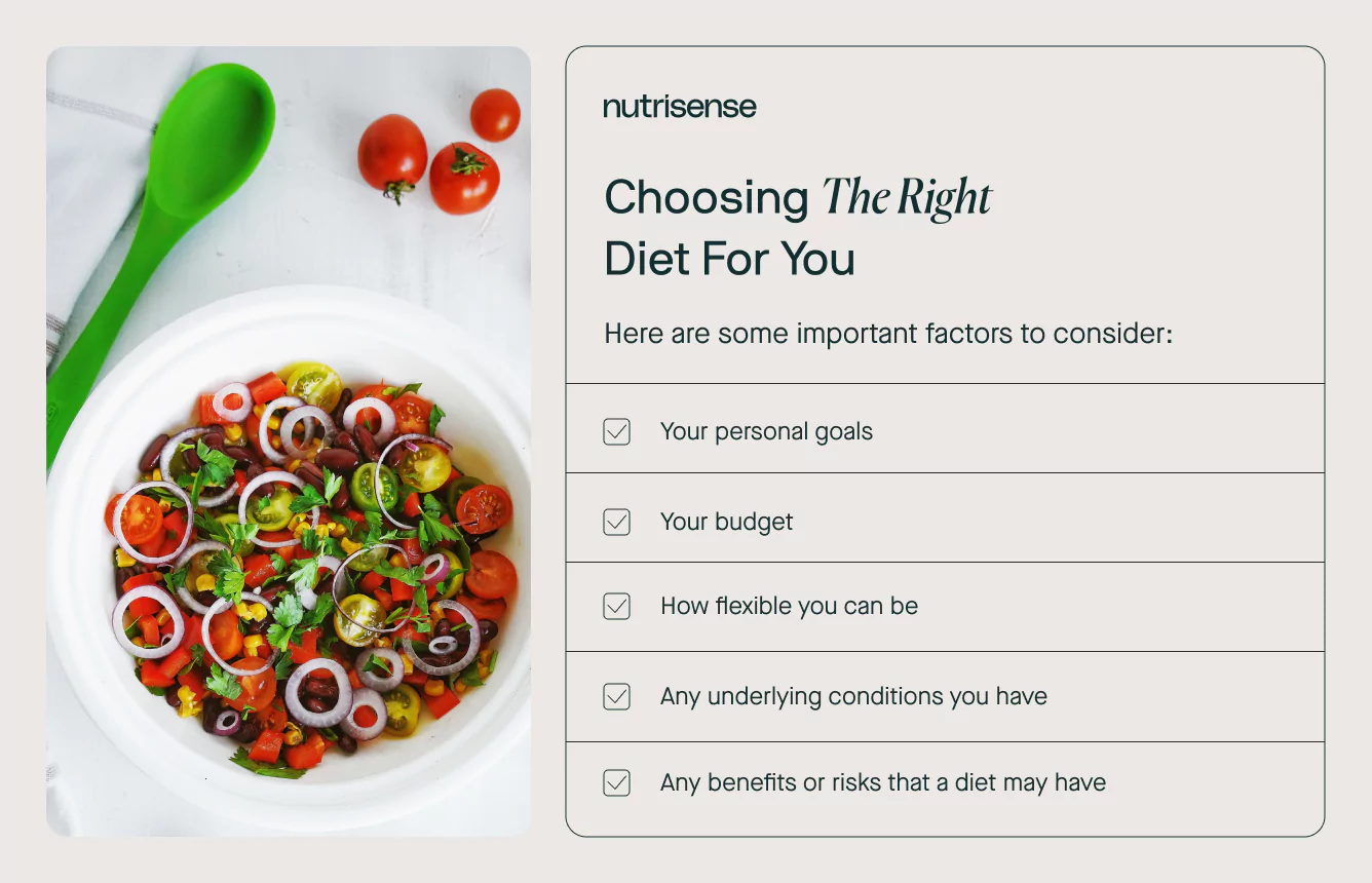 a list of factors for choosing the right diet for you