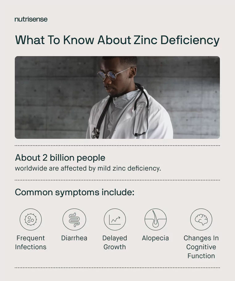 things to know about zinc deficiency