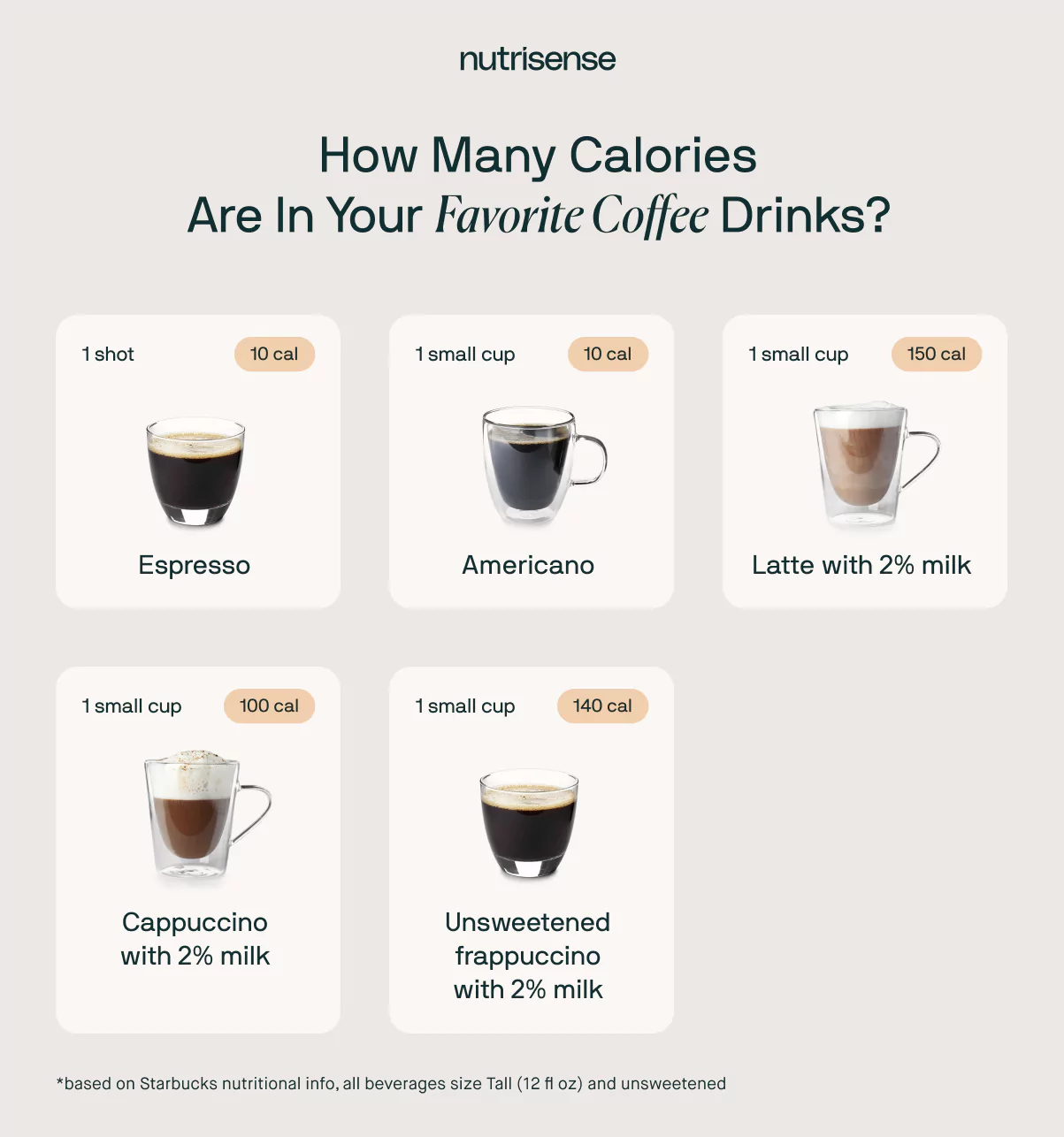 calorie count of different coffees